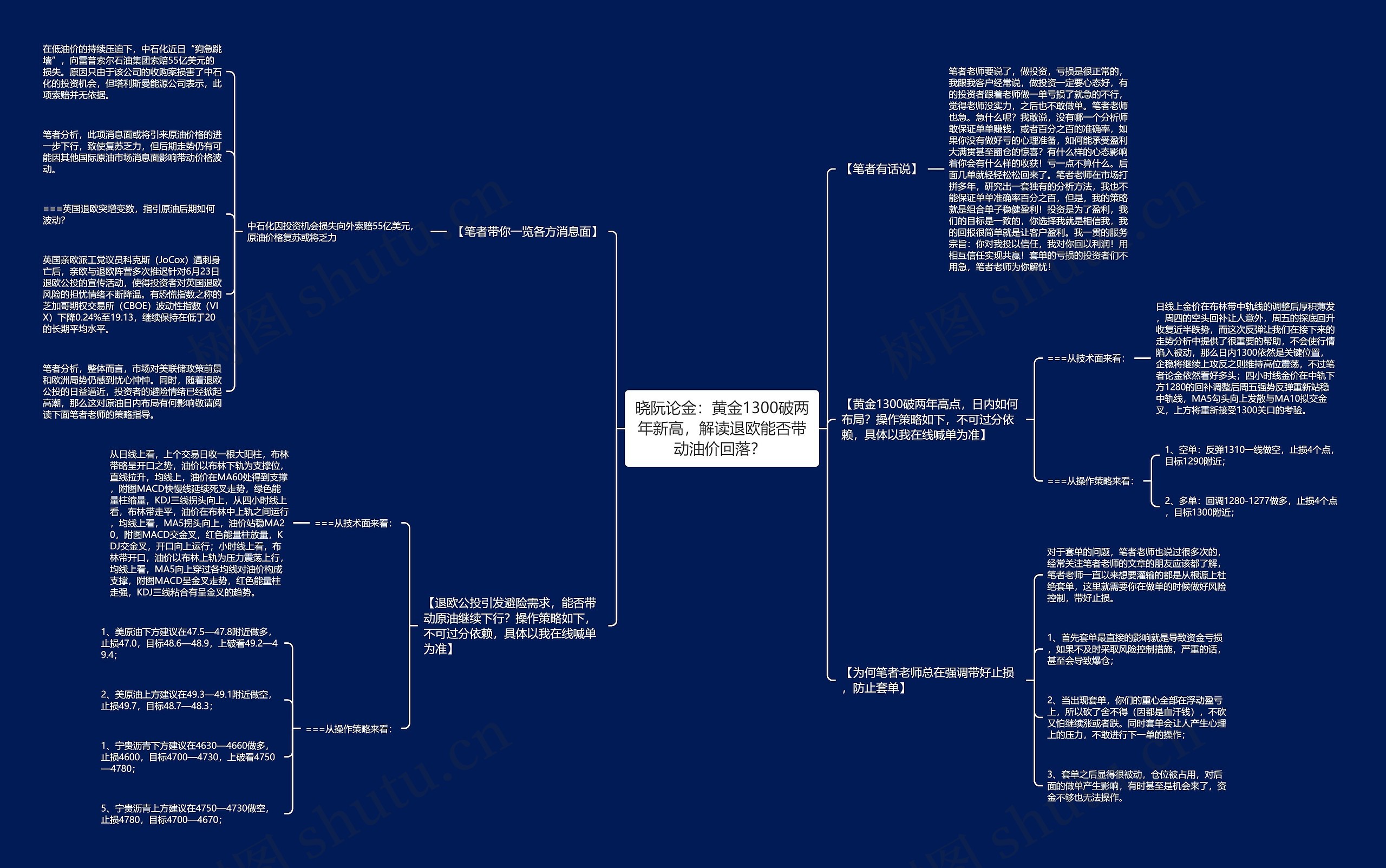 晓阮论金：黄金1300破两年新高，解读退欧能否带动油价回落？ 思维导图