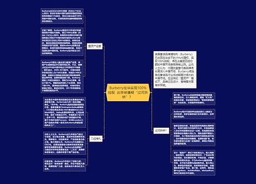 Burberry在华实现100%控股  此举被遭疑“过河拆桥”？ 