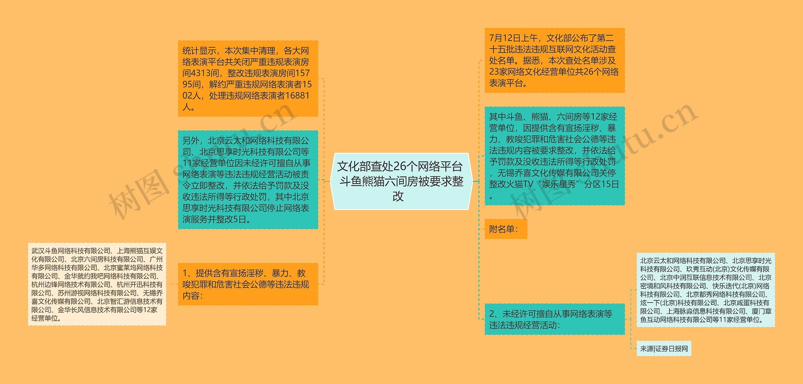 文化部查处26个网络平台 斗鱼熊猫六间房被要求整改  