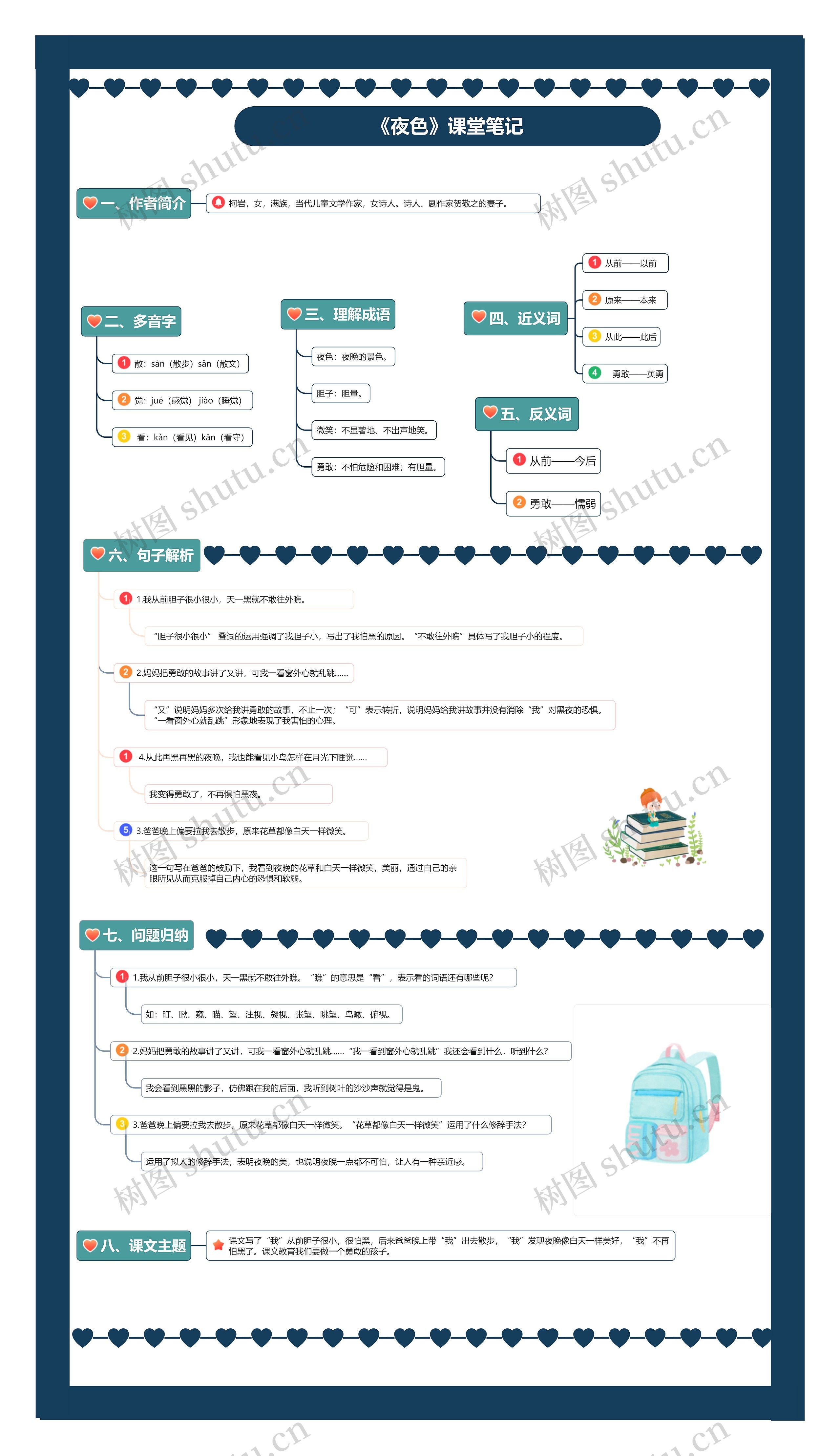 小学语文一年级下册第9课《夜色》课堂笔记思维导图