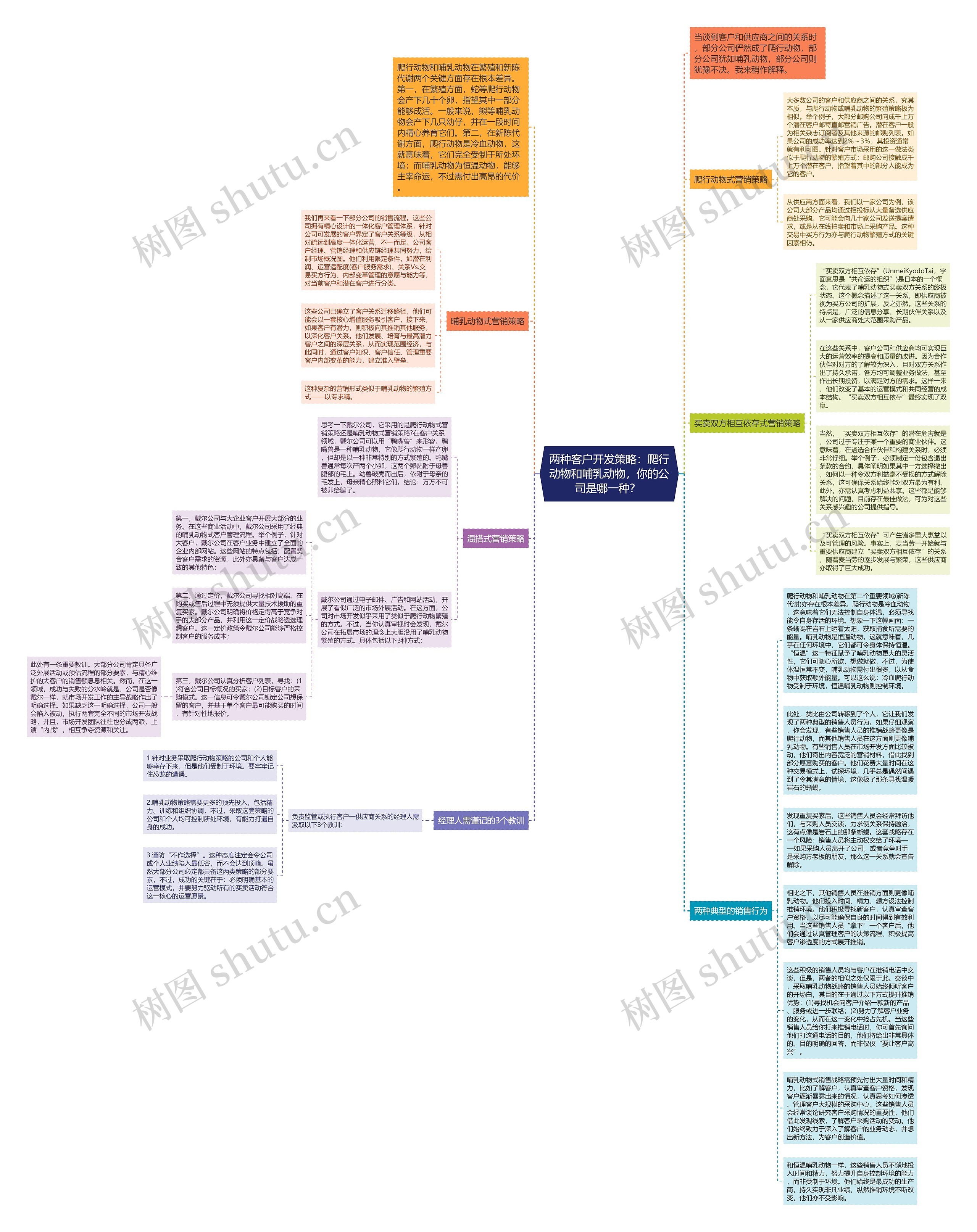 两种客户开发策略：爬行动物和哺乳动物，你的公司是哪一种？ 