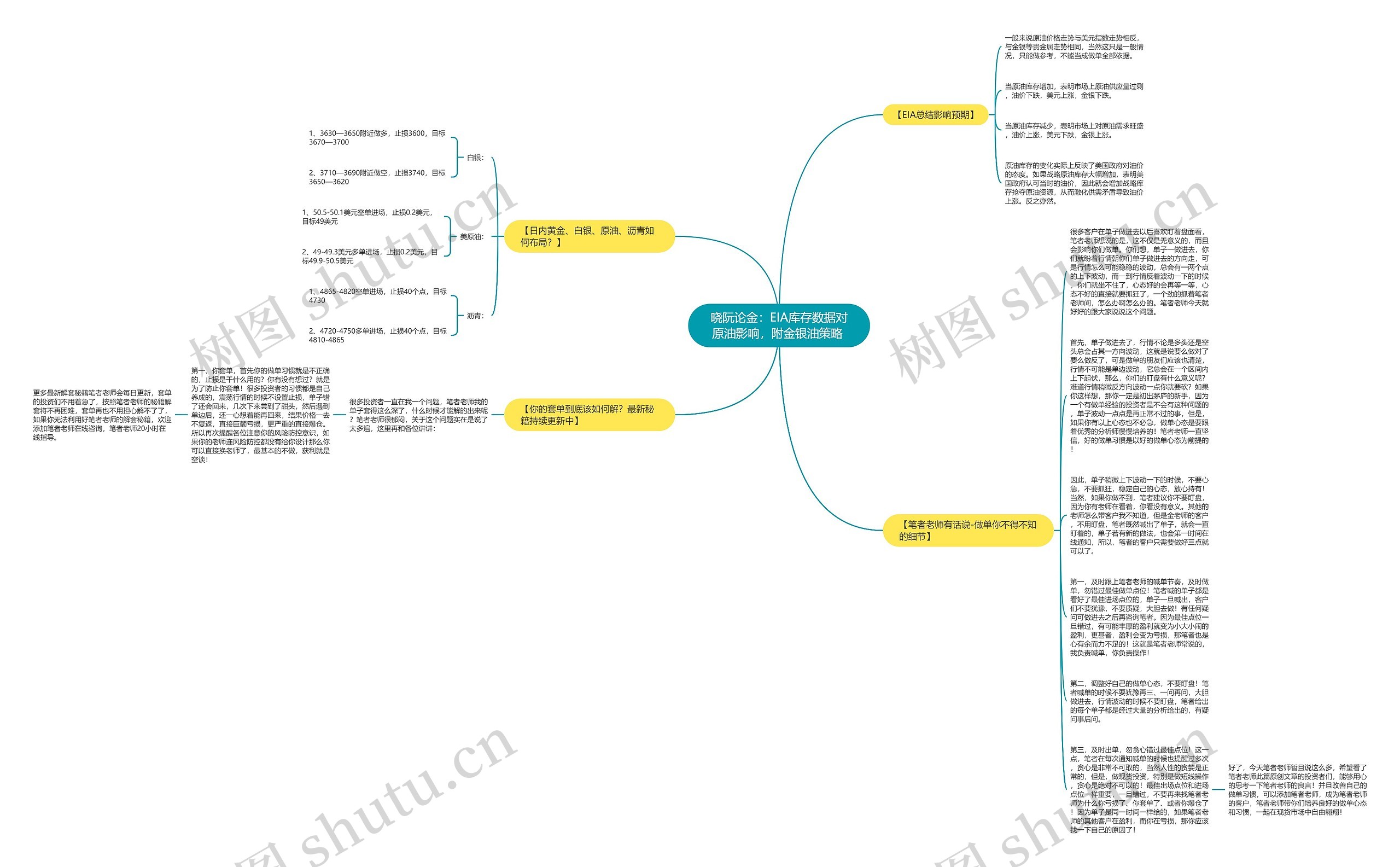 晓阮论金：EIA库存数据对原油影响，附金银油策略 思维导图