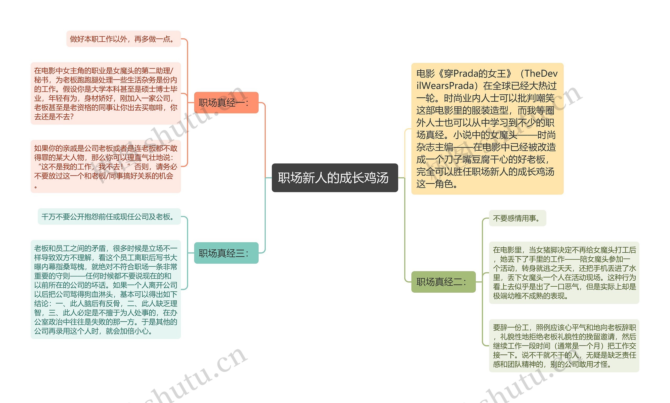 职场新人的成长鸡汤 