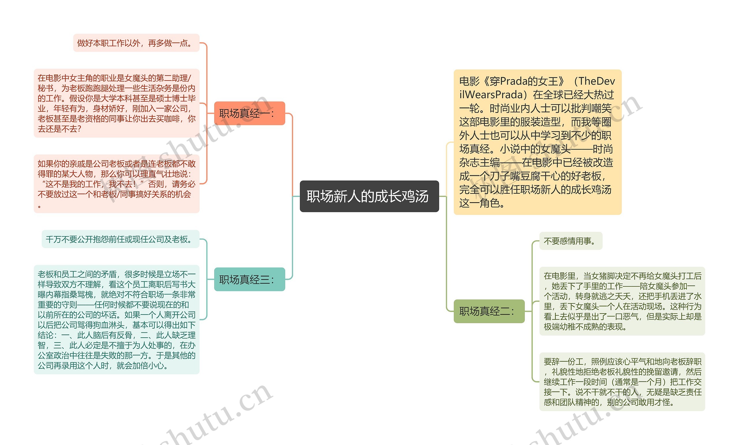 职场新人的成长鸡汤 思维导图