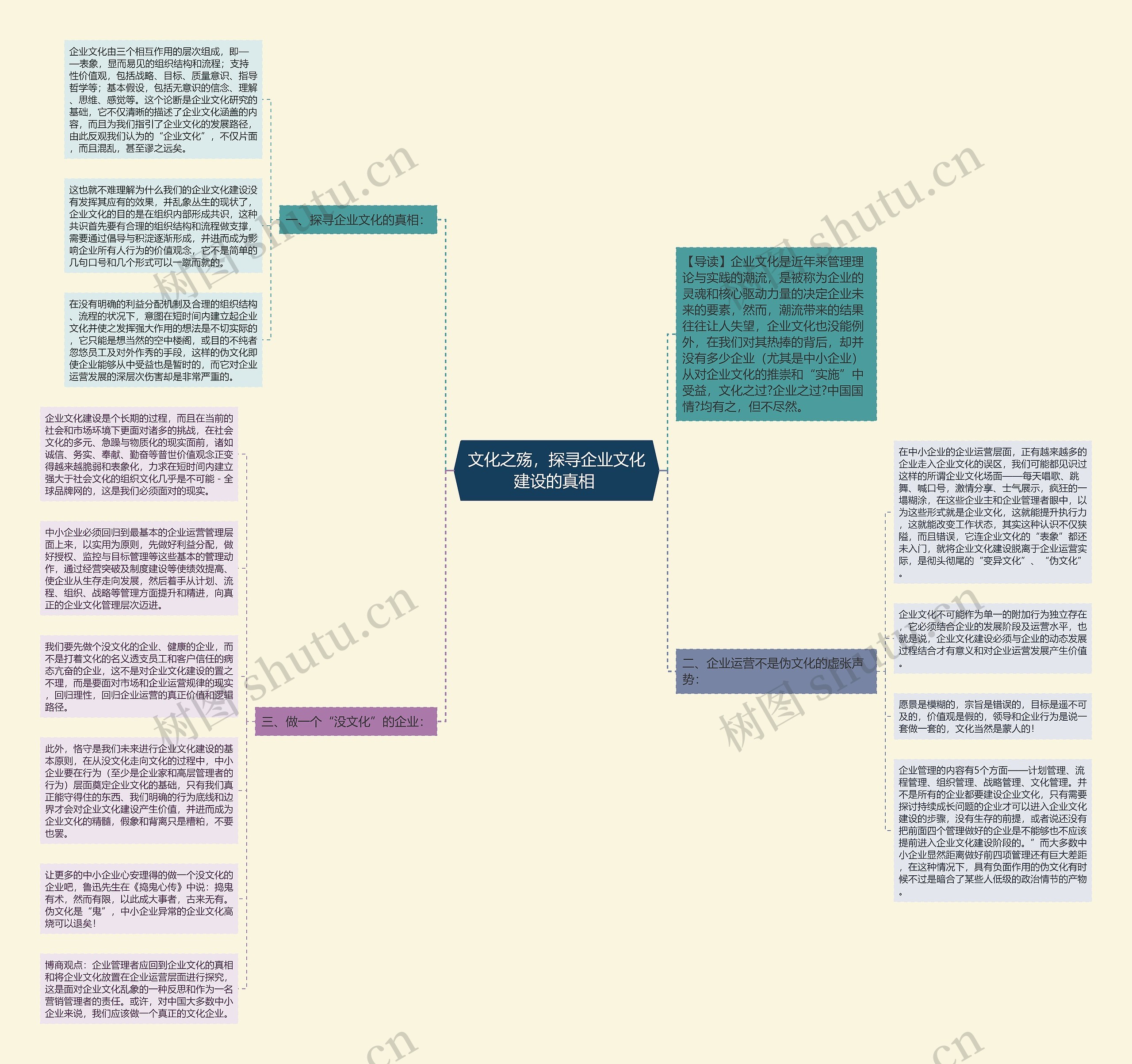 文化之殇，探寻企业文化建设的真相 思维导图