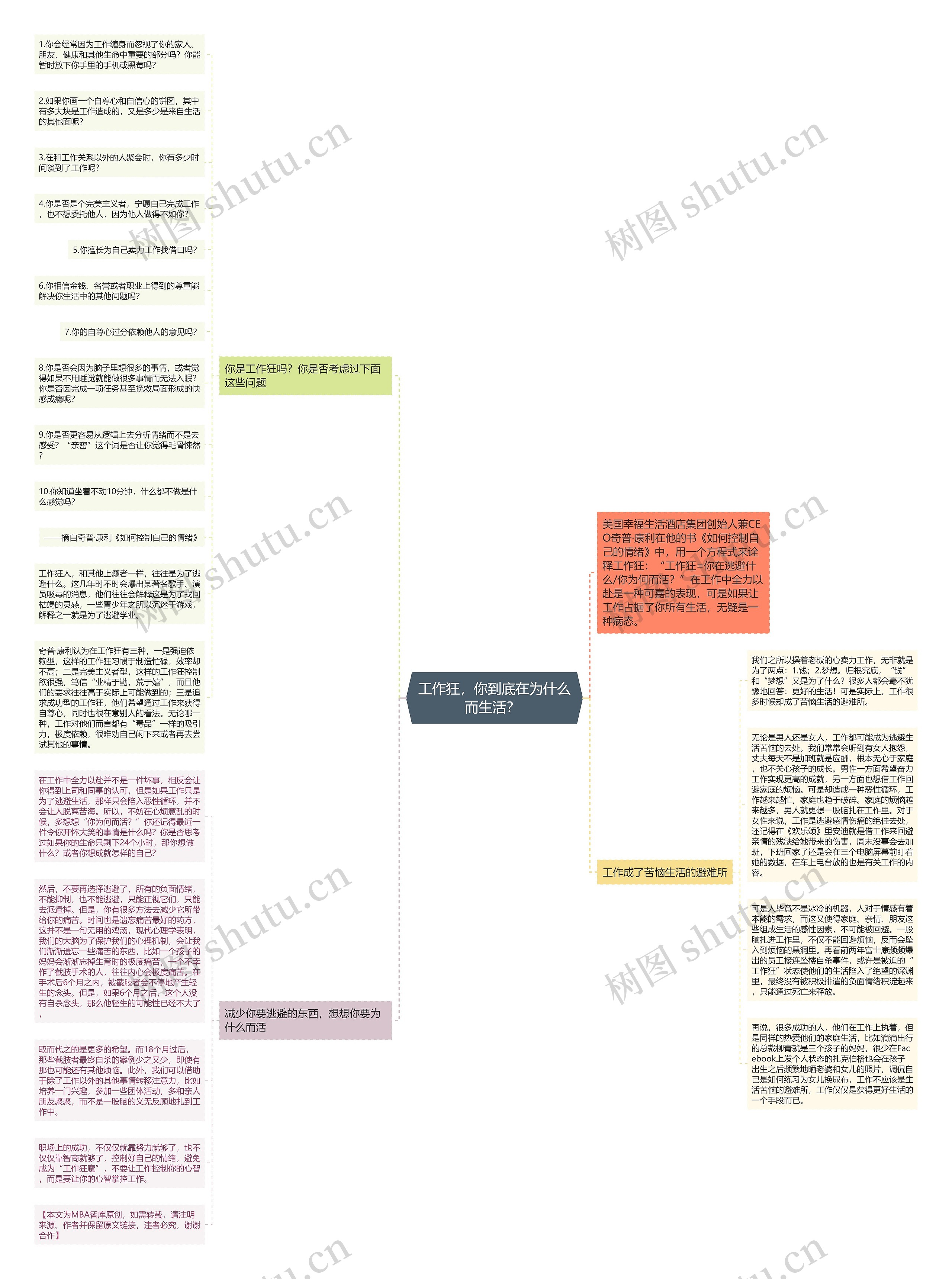 工作狂，你到底在为什么而生活？ 思维导图