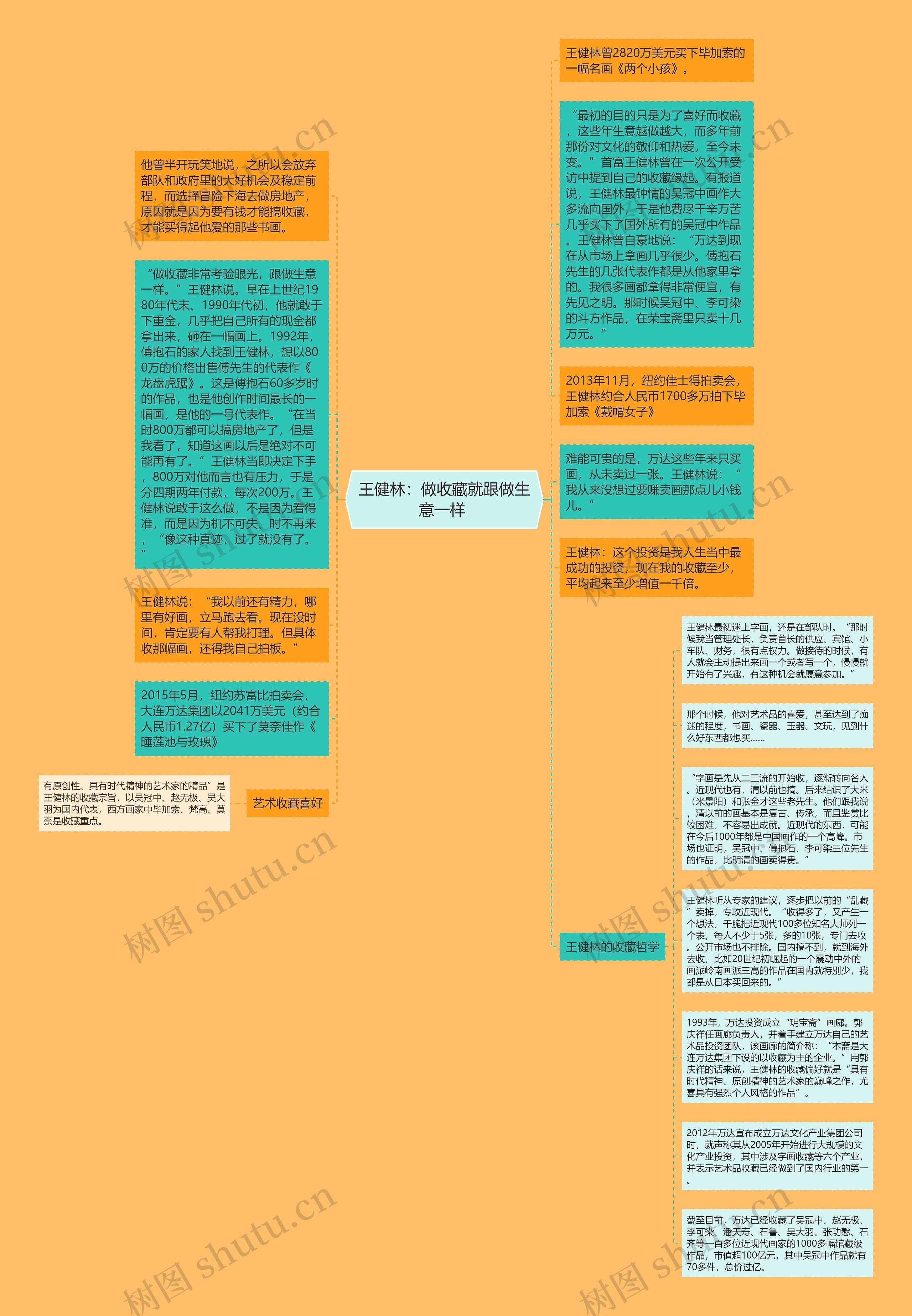 王健林：做收藏就跟做生意一样 