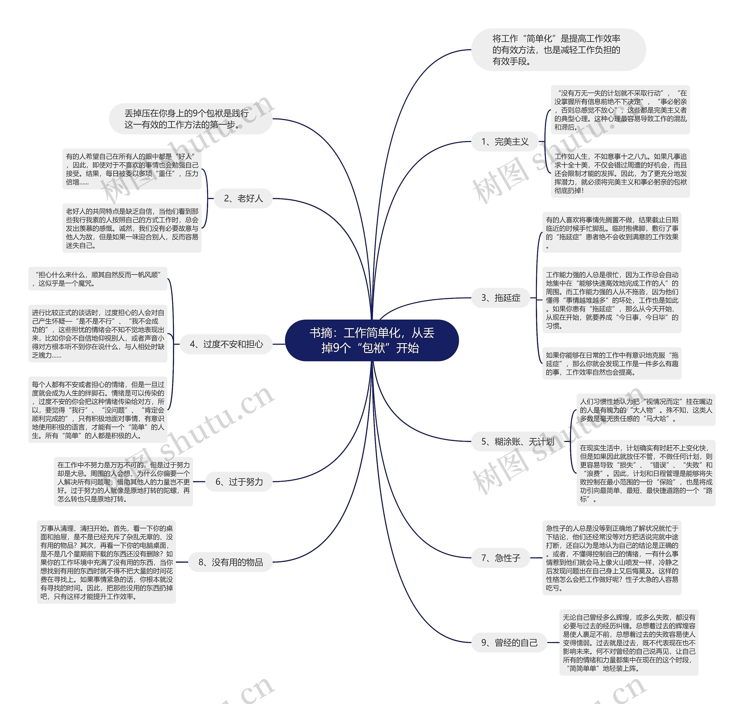 书摘：工作简单化，从丢掉9个“包袱”开始 思维导图