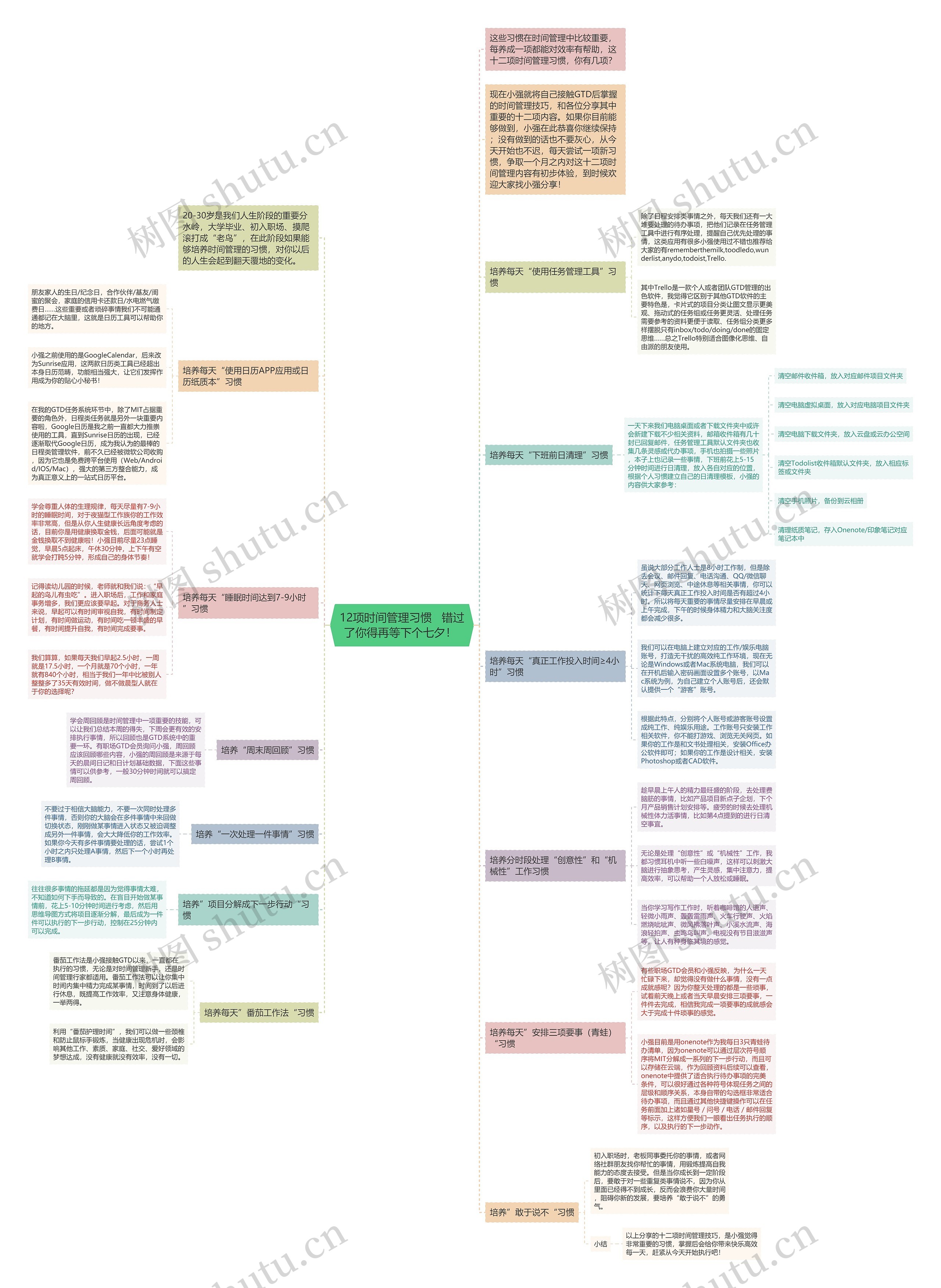 12项时间管理习惯   错过了你得再等下个七夕！ 思维导图
