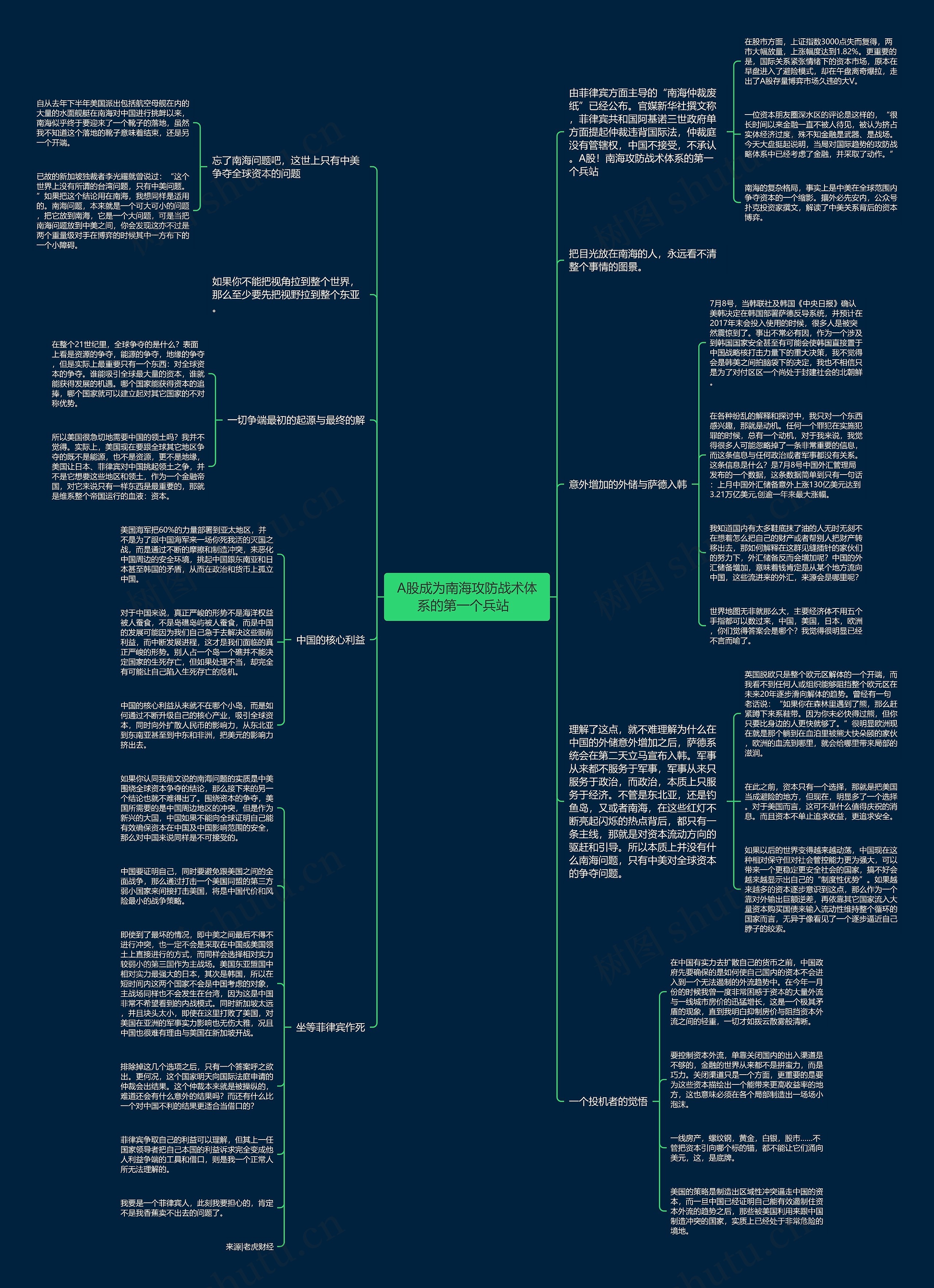 A股成为南海攻防战术体系的第一个兵站  思维导图