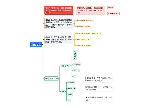 专业行业分析