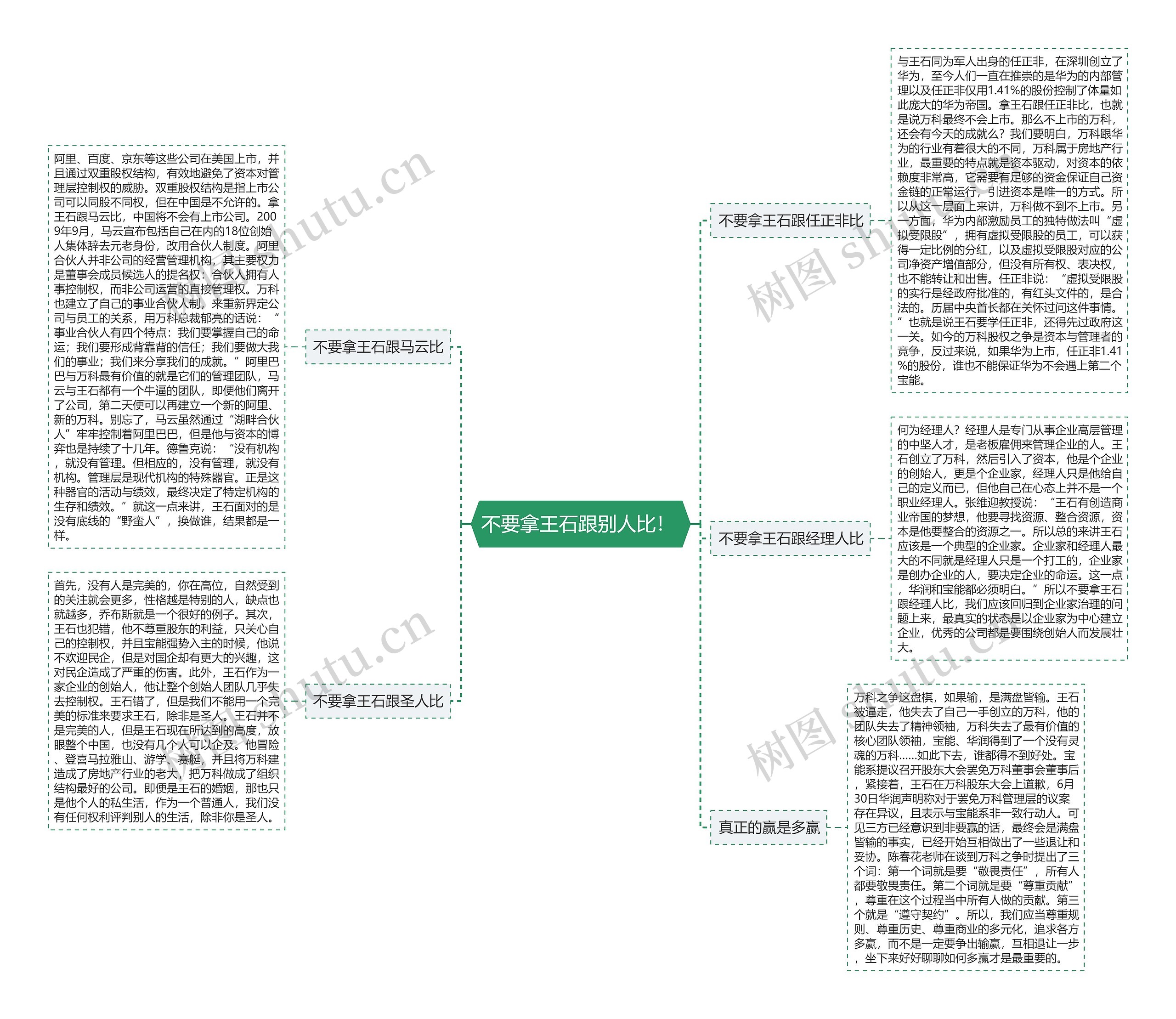 不要拿王石跟别人比! 思维导图高清图 不要拿王石跟别人比! 思维导图