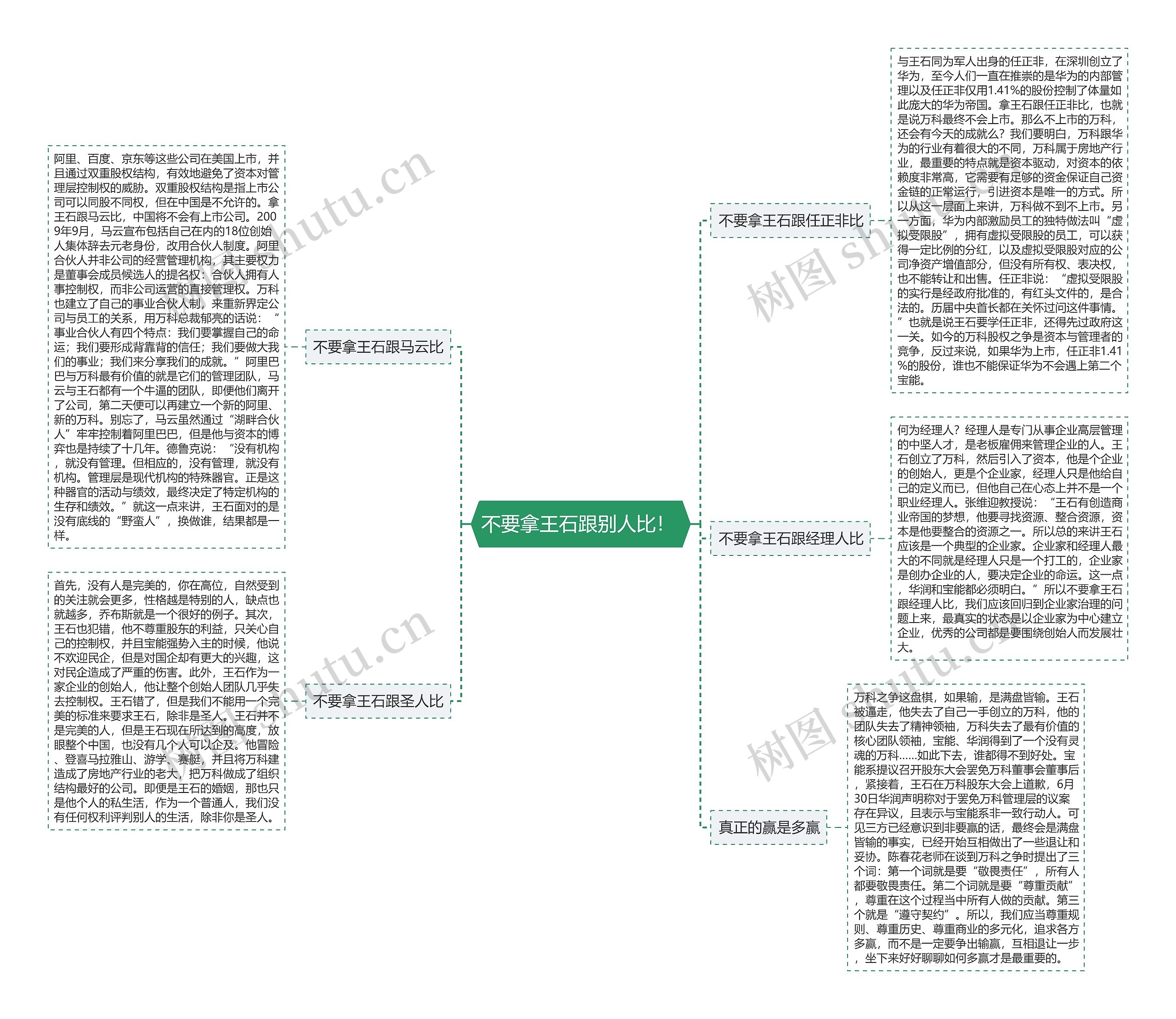 不要拿王石跟别人比！ 思维导图