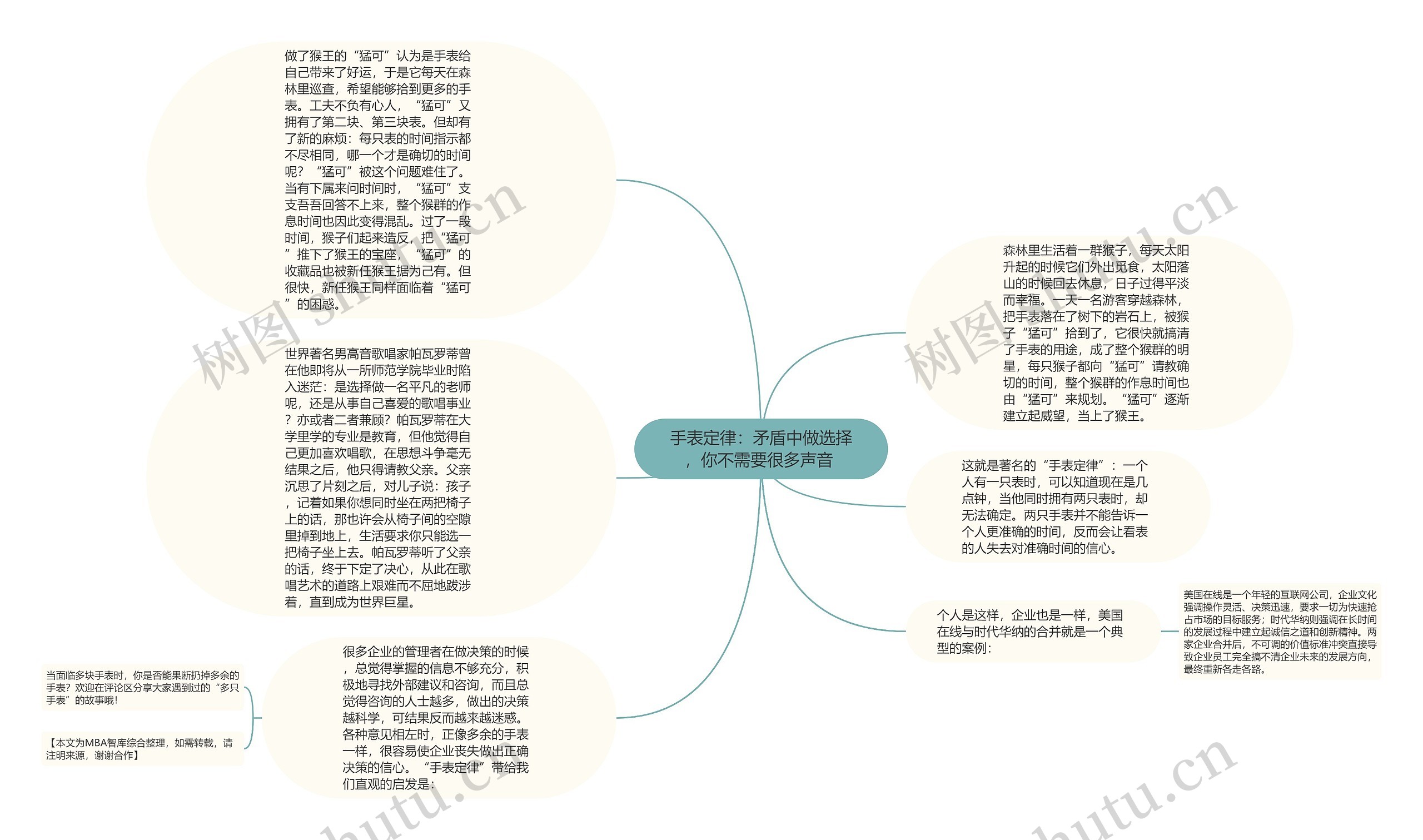 手表定律：矛盾中做选择，你不需要很多声音 