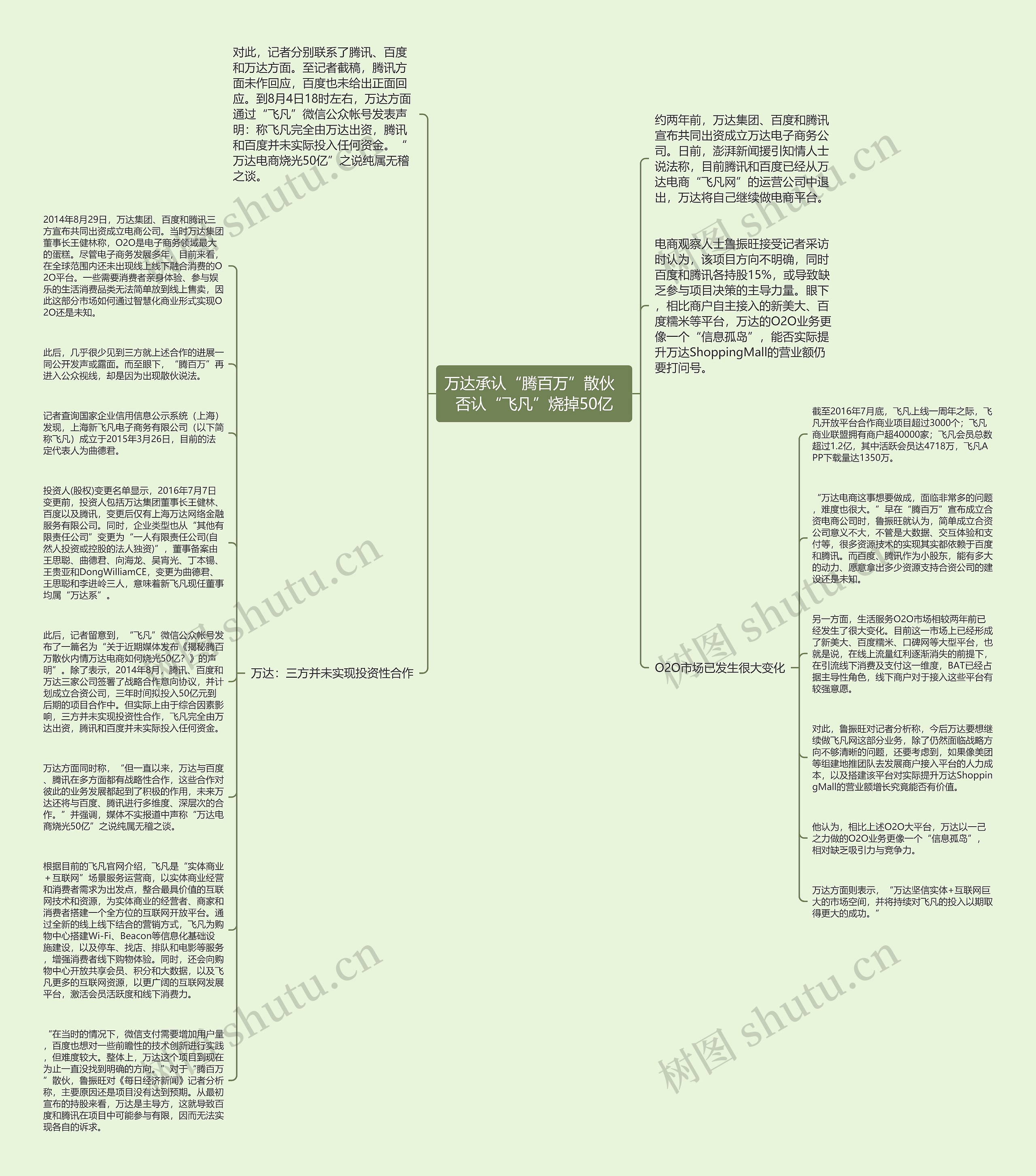 万达承认“腾百万”散伙   否认“飞凡”烧掉50亿 思维导图