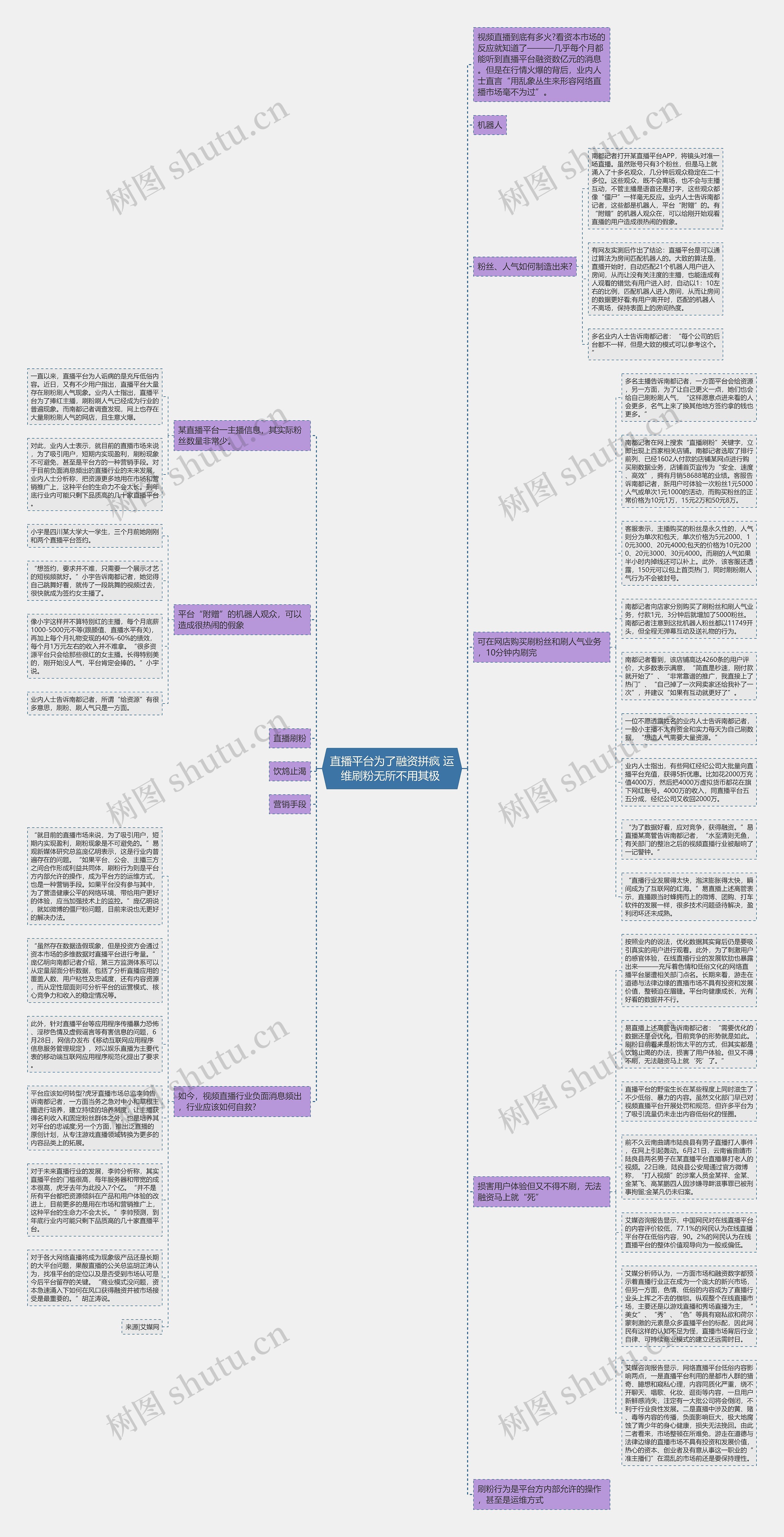 直播平台为了融资拼疯 运维刷粉无所不用其极 思维导图