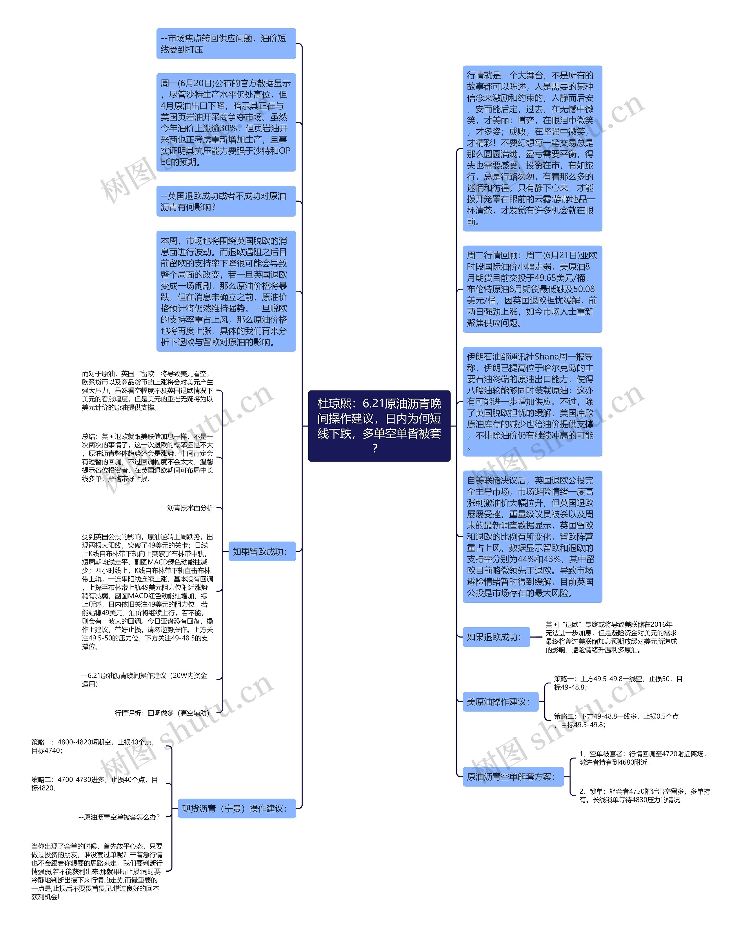 杜琼熙：6.21原油沥青晚间操作建议，日内为何短线下跌，多单空单皆被套？ 