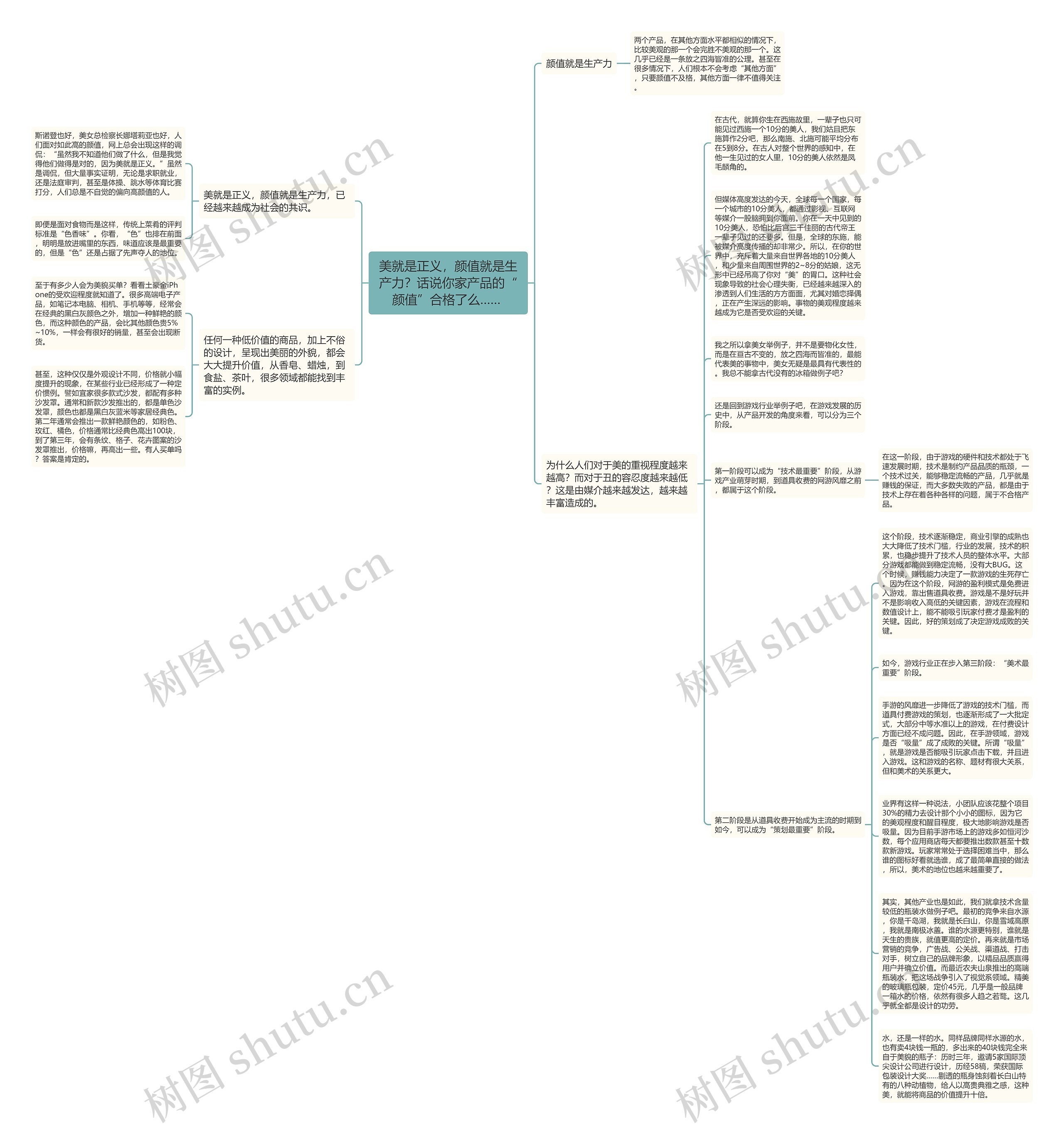 美就是正义，颜值就是生产力？话说你家产品的“颜值”合格了么…… 思维导图