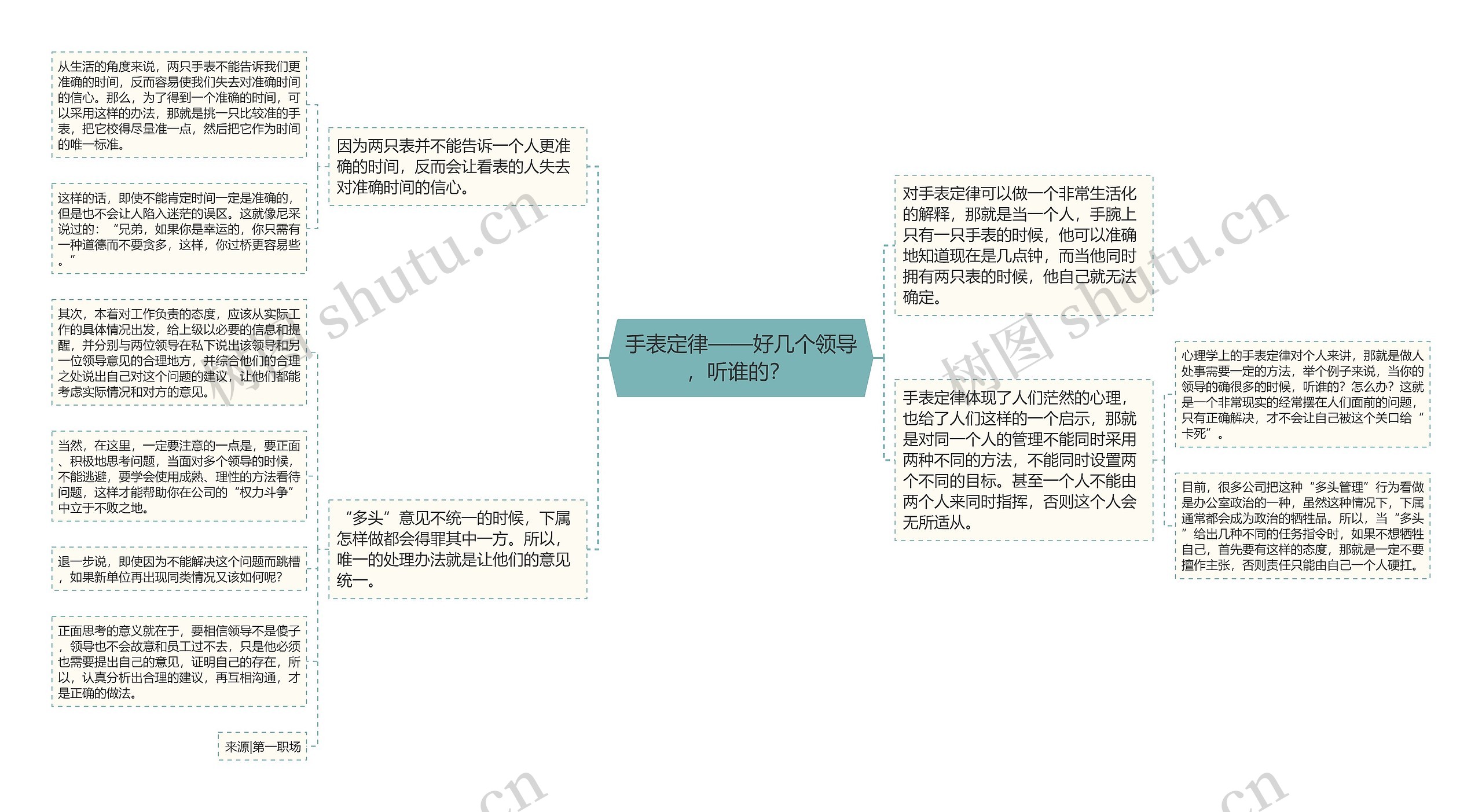 手表定律——好几个领导，听谁的？ 思维导图