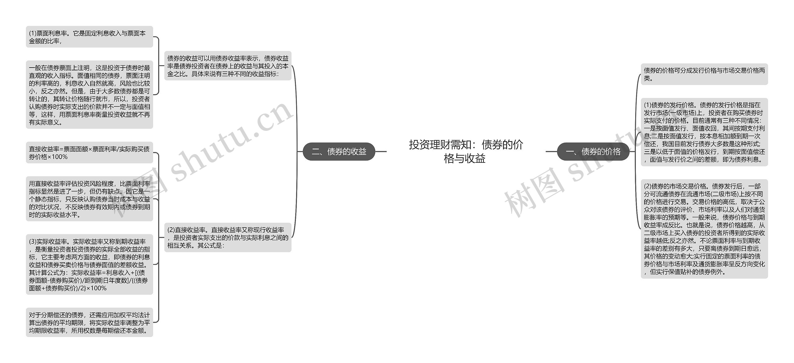 投资理财需知：债券的价格与收益 思维导图