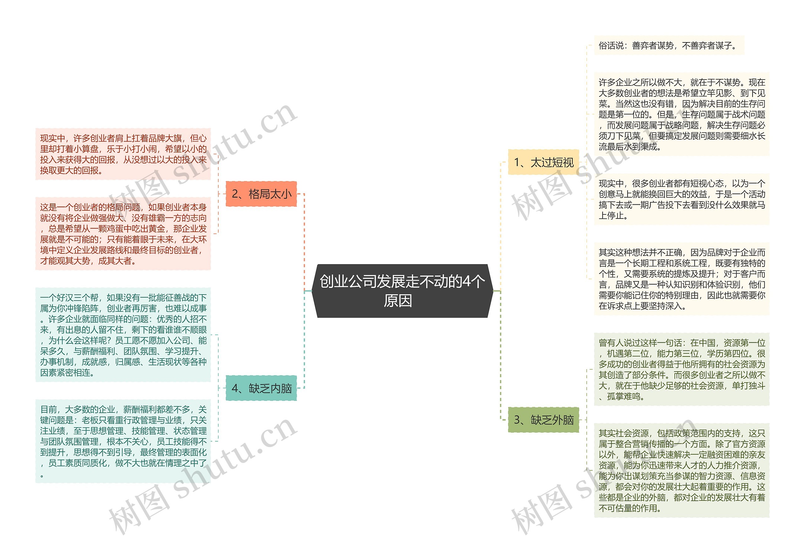 创业公司发展走不动的4个原因  思维导图