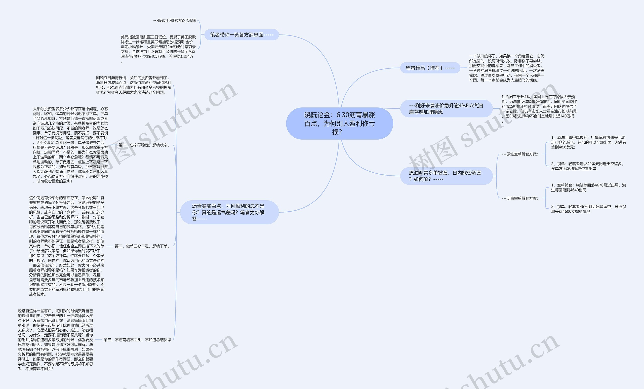 晓阮论金：6.30沥青暴涨百点，为何别人盈利你亏损？ 思维导图