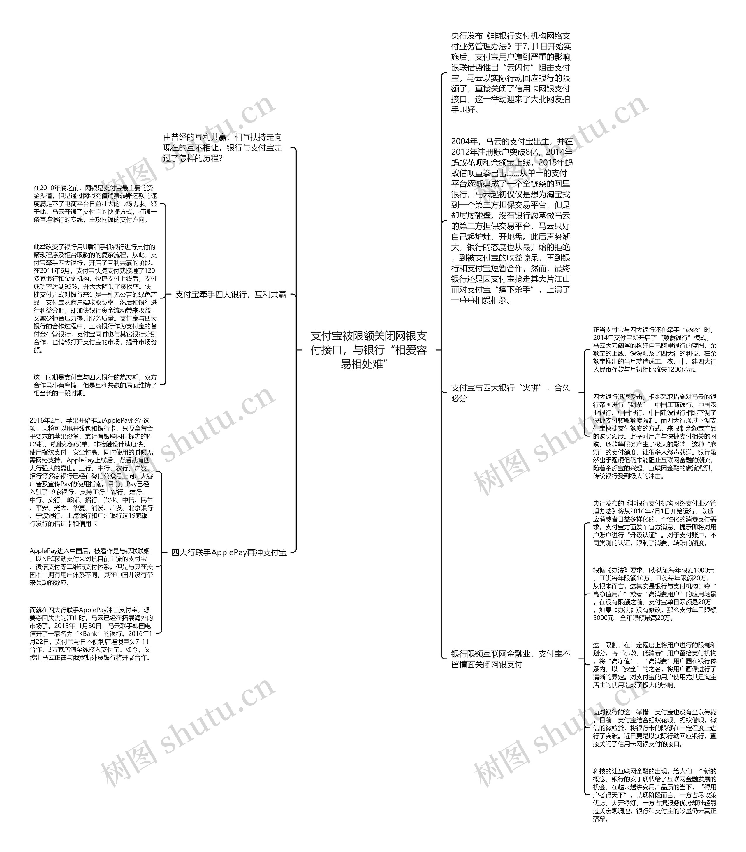 支付宝被限额关闭网银支付接口，与银行“相爱容易相处难” 思维导图