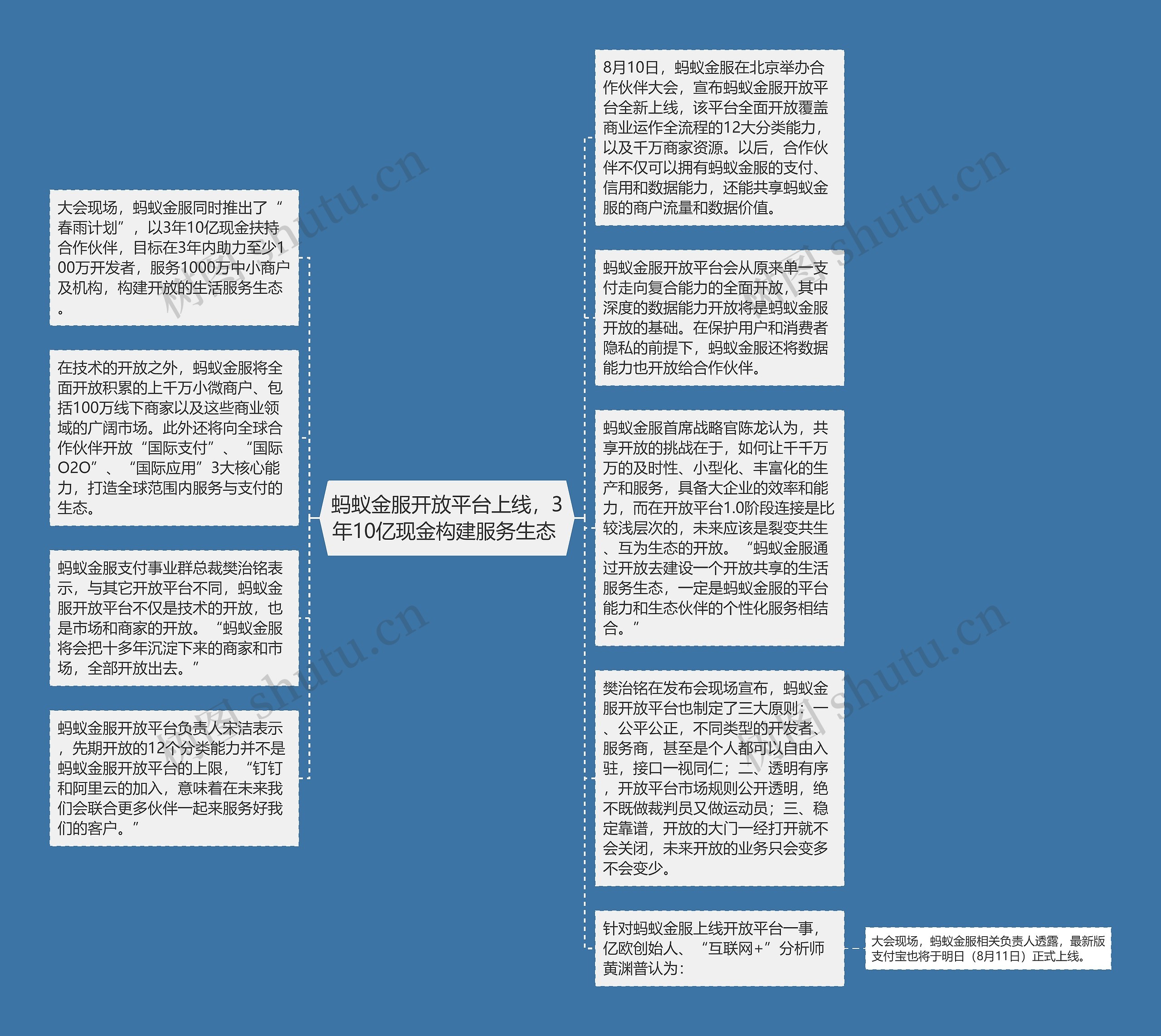 蚂蚁金服开放平台上线，3年10亿现金构建服务生态 思维导图