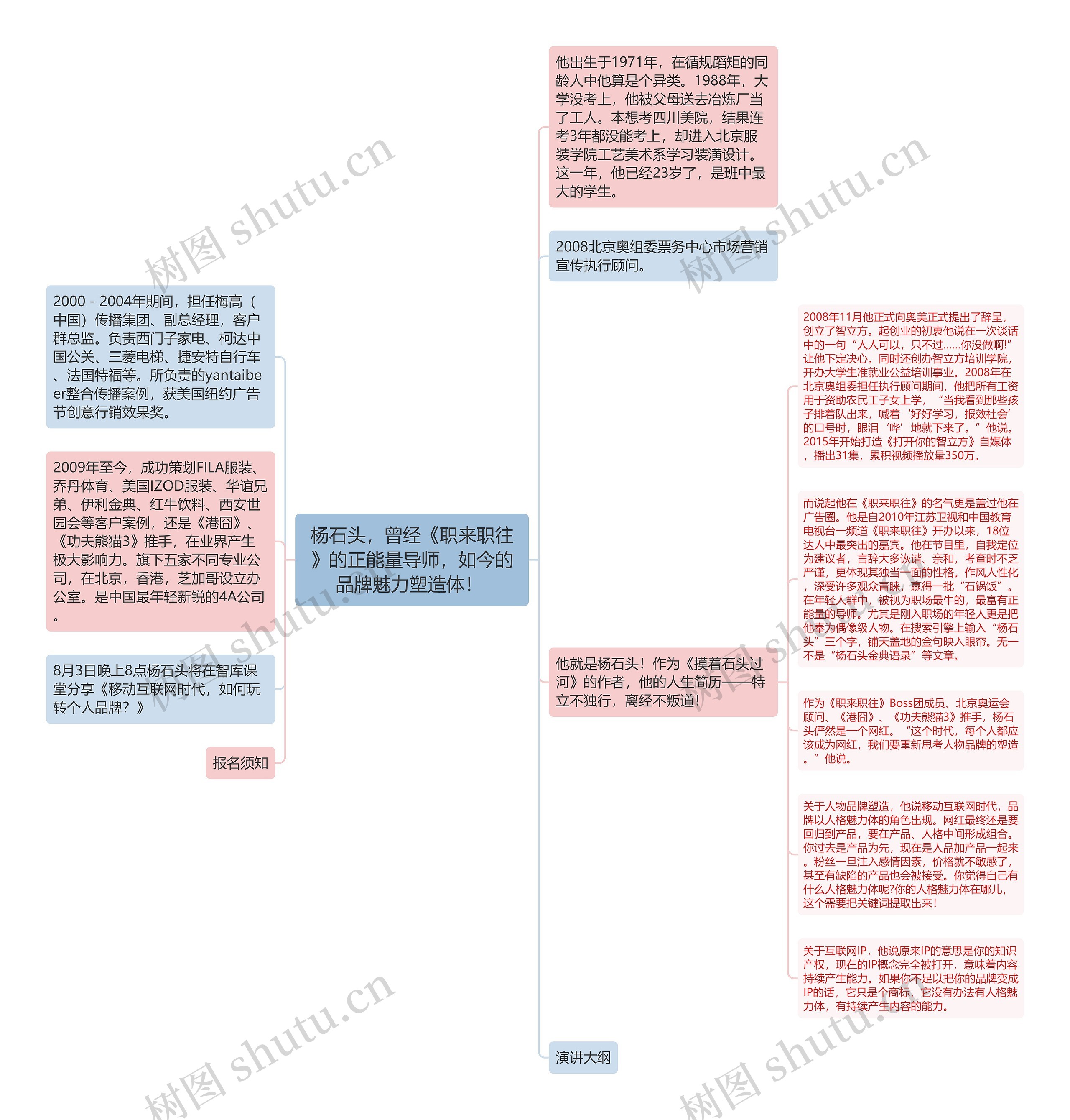 杨石头，曾经《职来职往》的正能量导师，如今的品牌魅力塑造体！ 