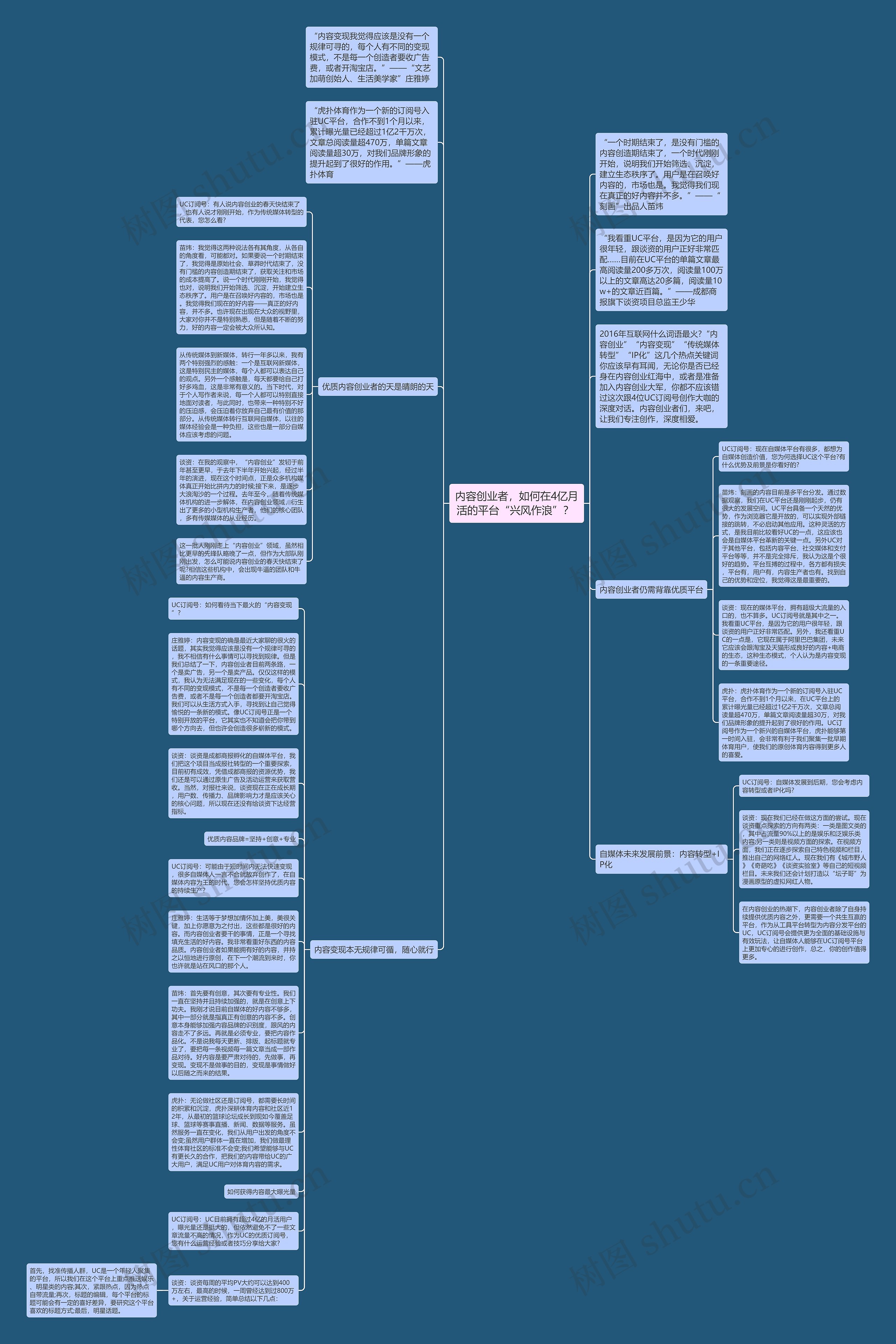 内容创业者，如何在4亿月活的平台“兴风作浪”？ 思维导图