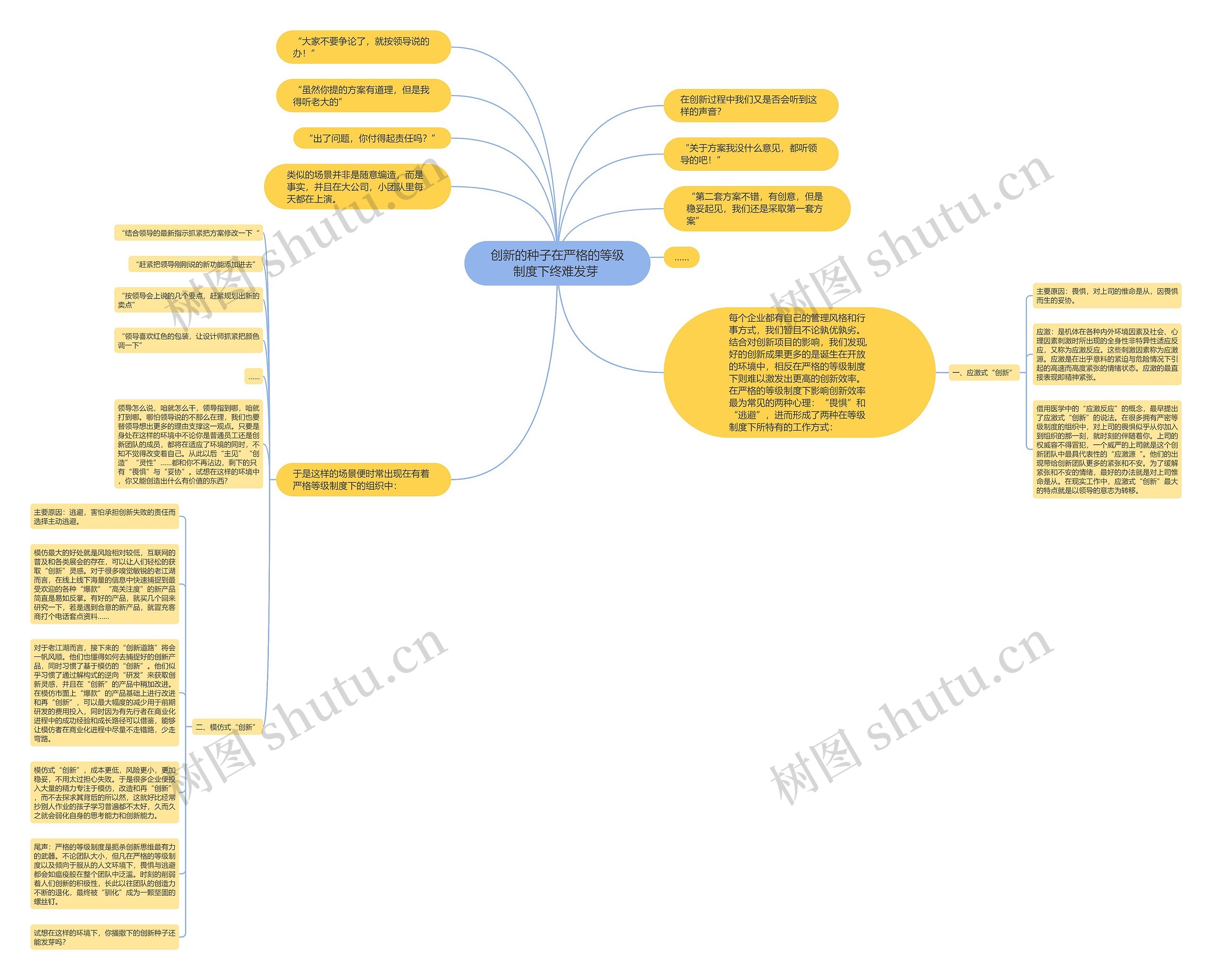 创新的种子在严格的等级制度下终难发芽 思维导图