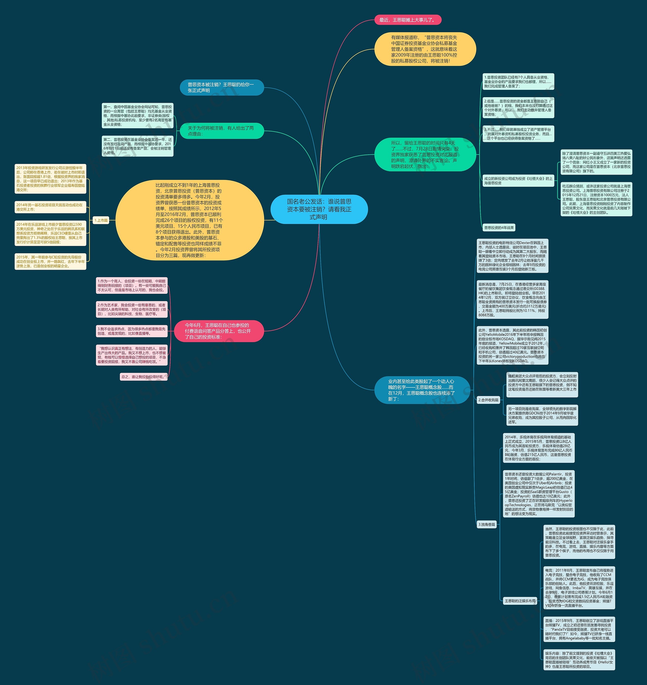 国名老公发话:谁说普思资本要被注销?请看我正式声明 思维导图高清图 国名老公发话:谁说普思资本要被注销?请看我正式声明 思维导图