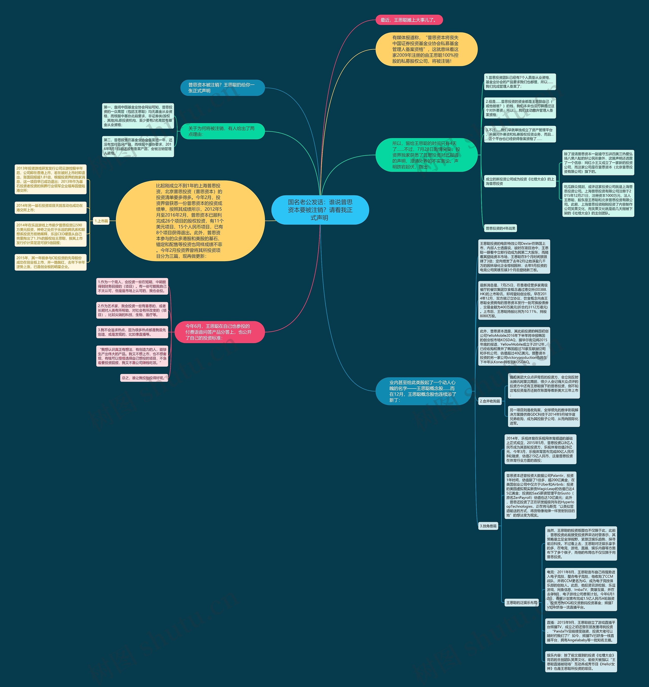 国名老公发话：谁说普思资本要被注销？请看我正式声明 思维导图