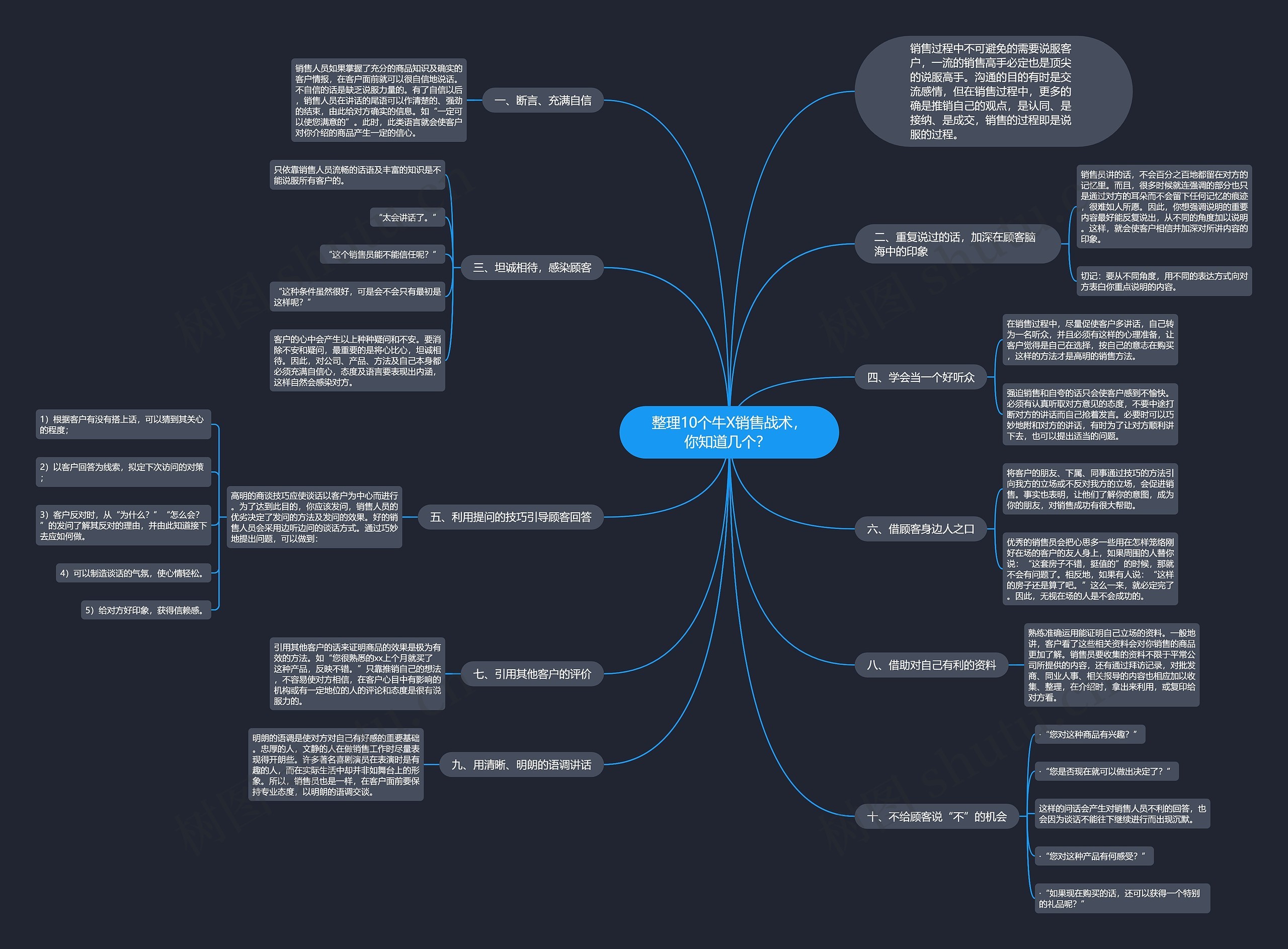 整理10个牛X销售战术，你知道几个？ 思维导图
