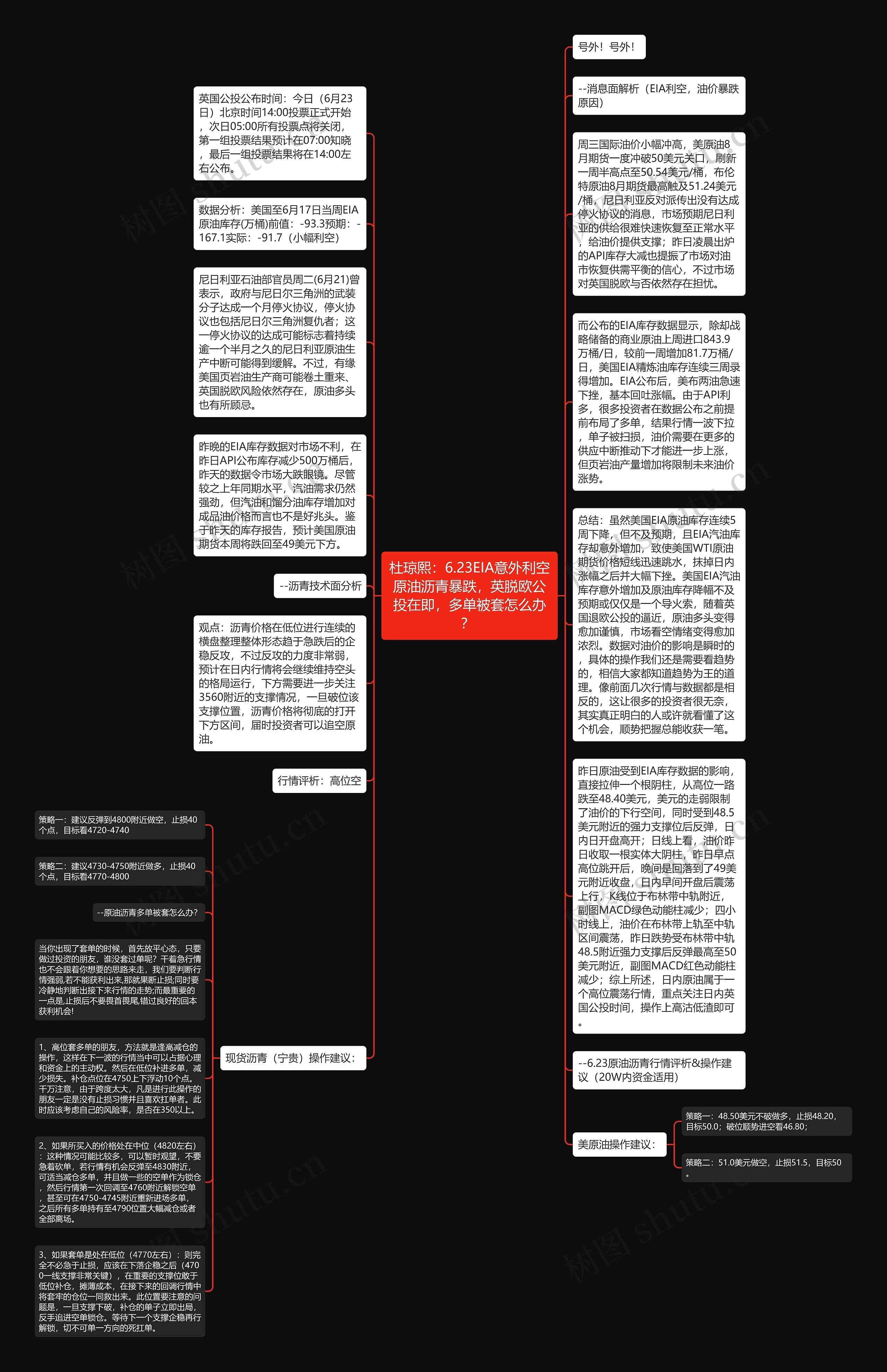 杜琼熙：6.23EIA意外利空原油沥青暴跌，英脱欧公投在即，多单被套怎么办？ 思维导图