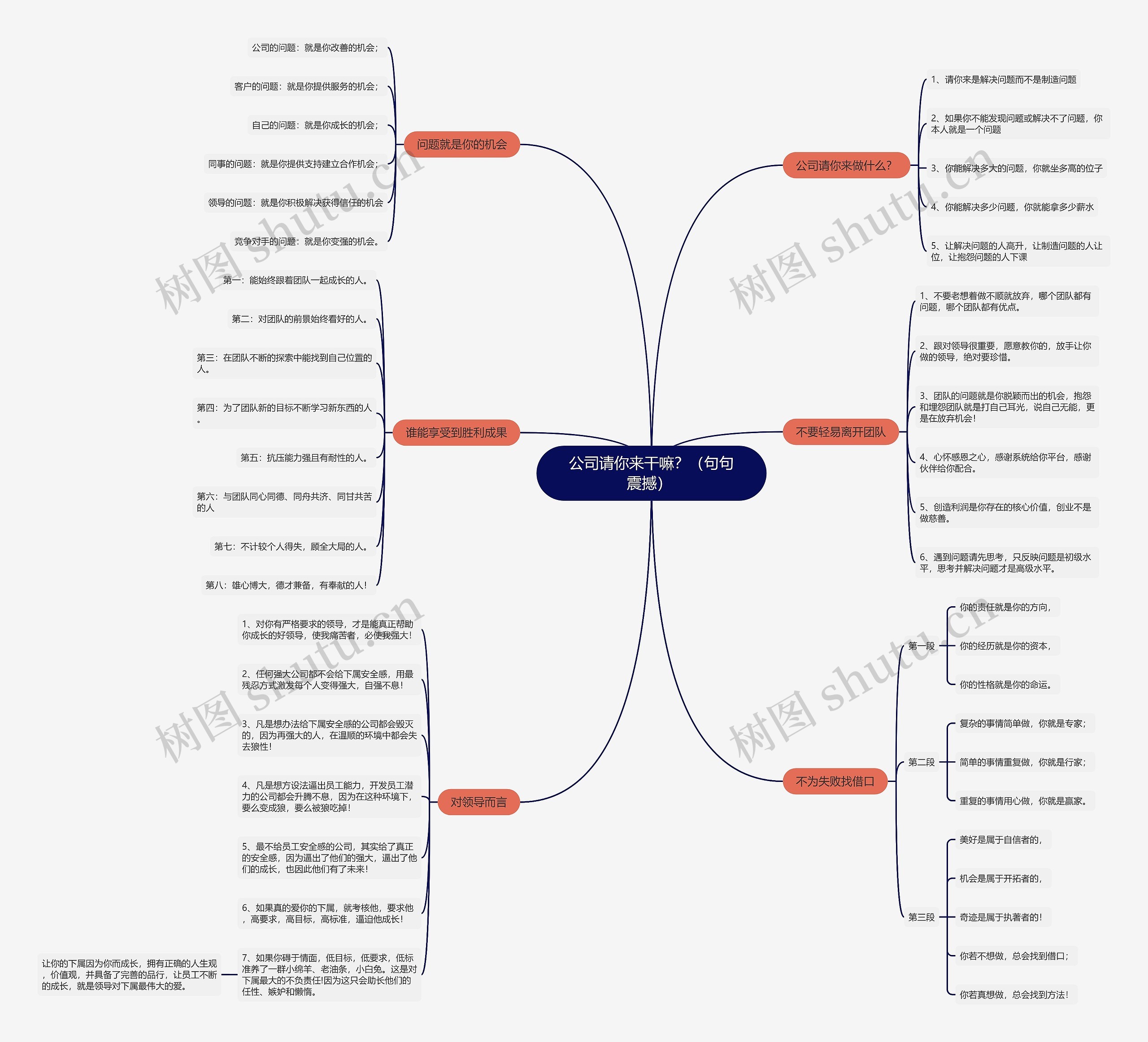 公司请你来干嘛？（句句震撼） 思维导图