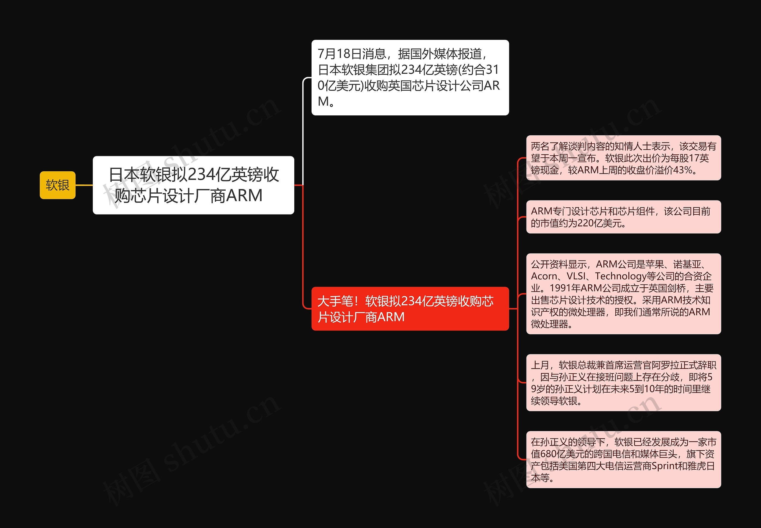 日本软银拟234亿英镑收购芯片设计厂商ARM  