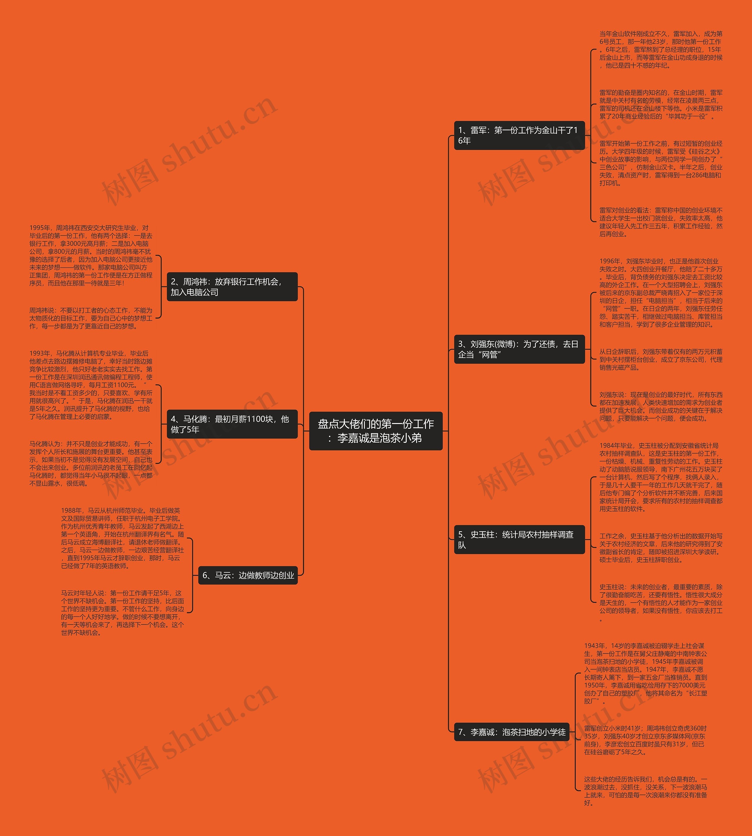 盘点大佬们的第一份工作：李嘉诚是泡茶小弟 思维导图
