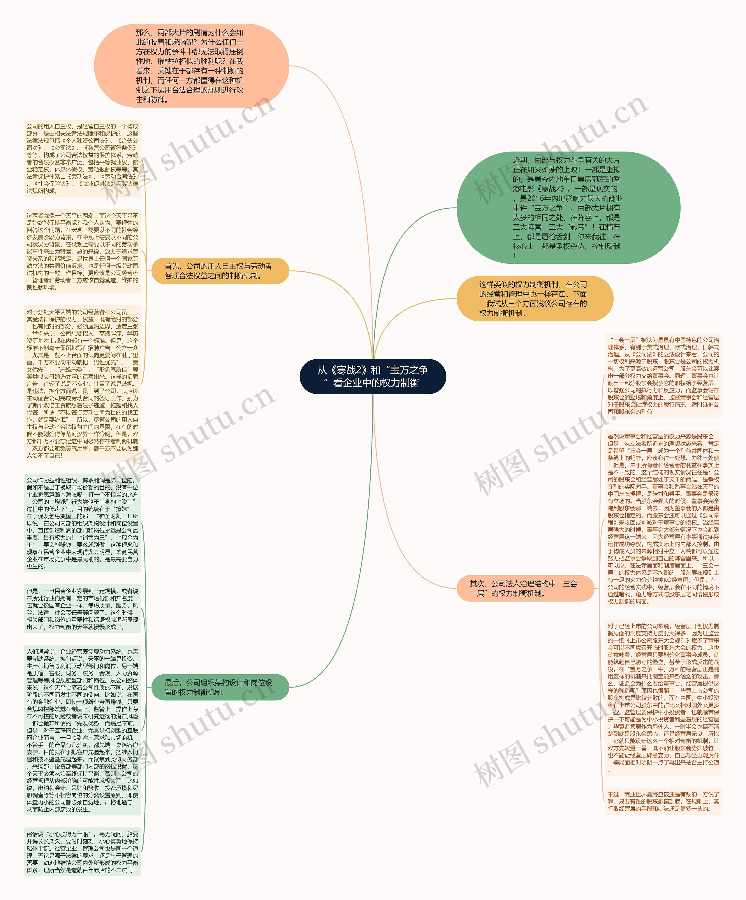 从《寒战2》和“宝万之争”看企业中的权力制衡 思维导图