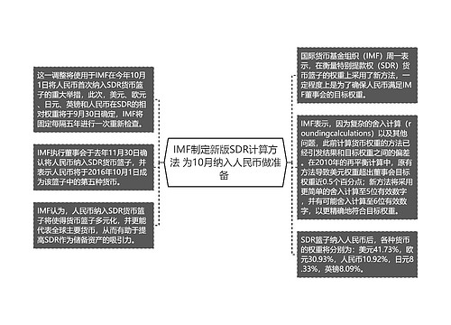 IMF制定新版SDR计算方法 为10月纳入人民币做准备 