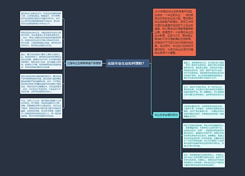 应届毕业生应如何理财？  