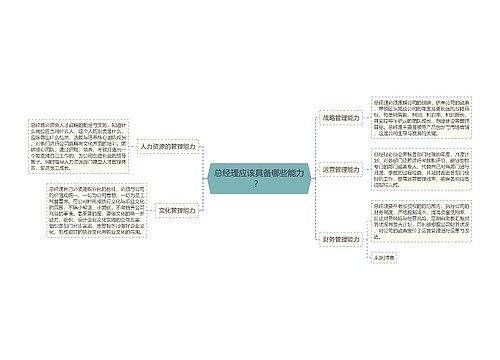 总经理应该具备哪些能力？ 