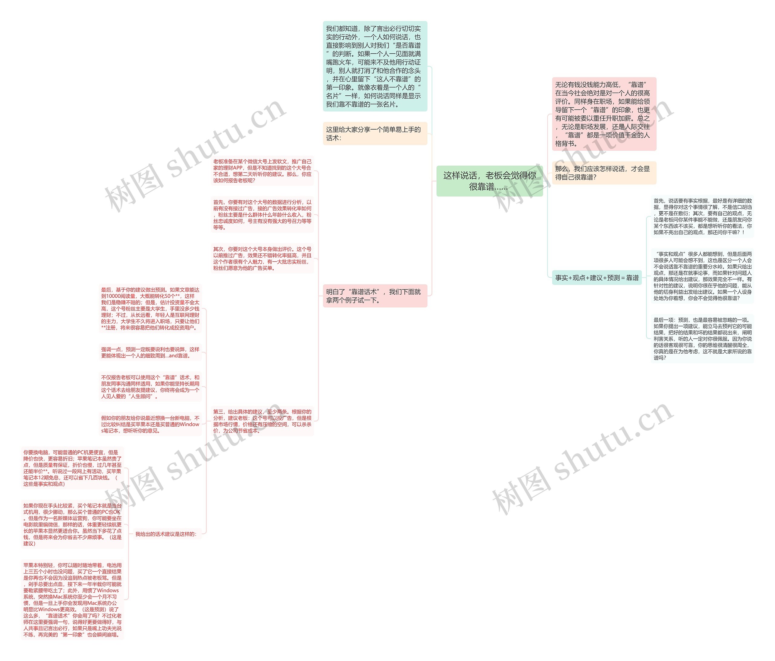 这样说话，老板会觉得你很靠谱…… 思维导图