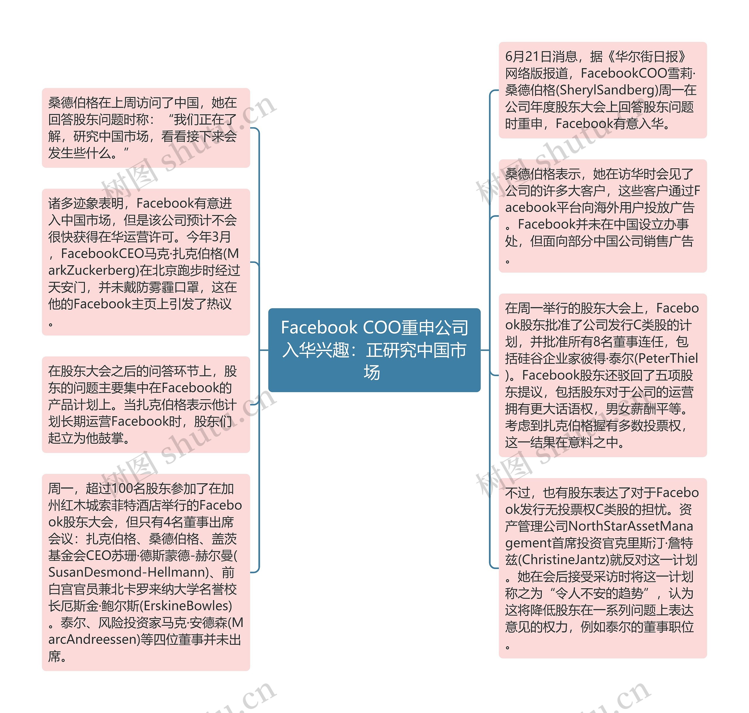 Facebook COO重申公司入华兴趣：正研究中国市场 