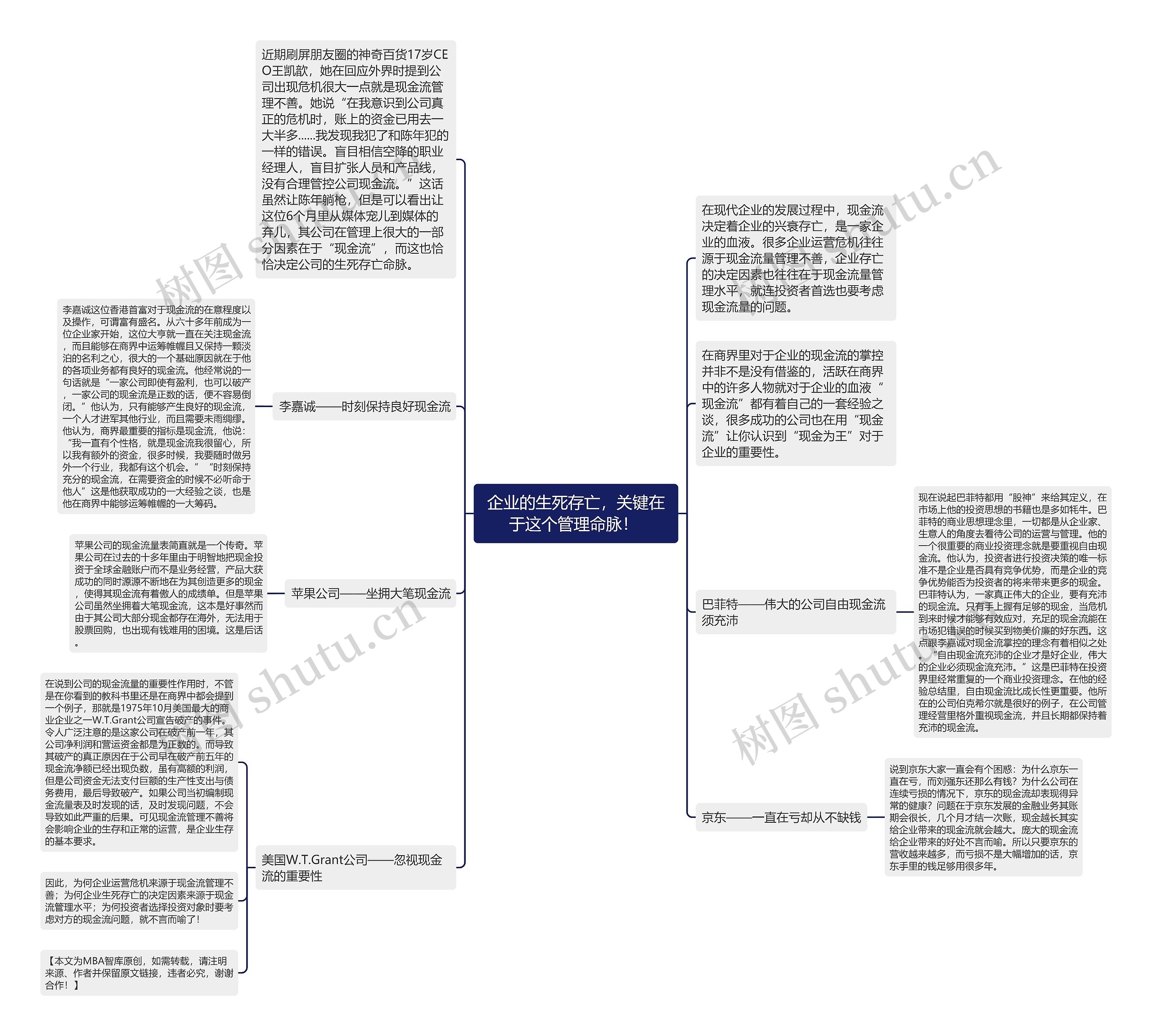 企业的生死存亡，关键在于这个管理命脉！ 思维导图
