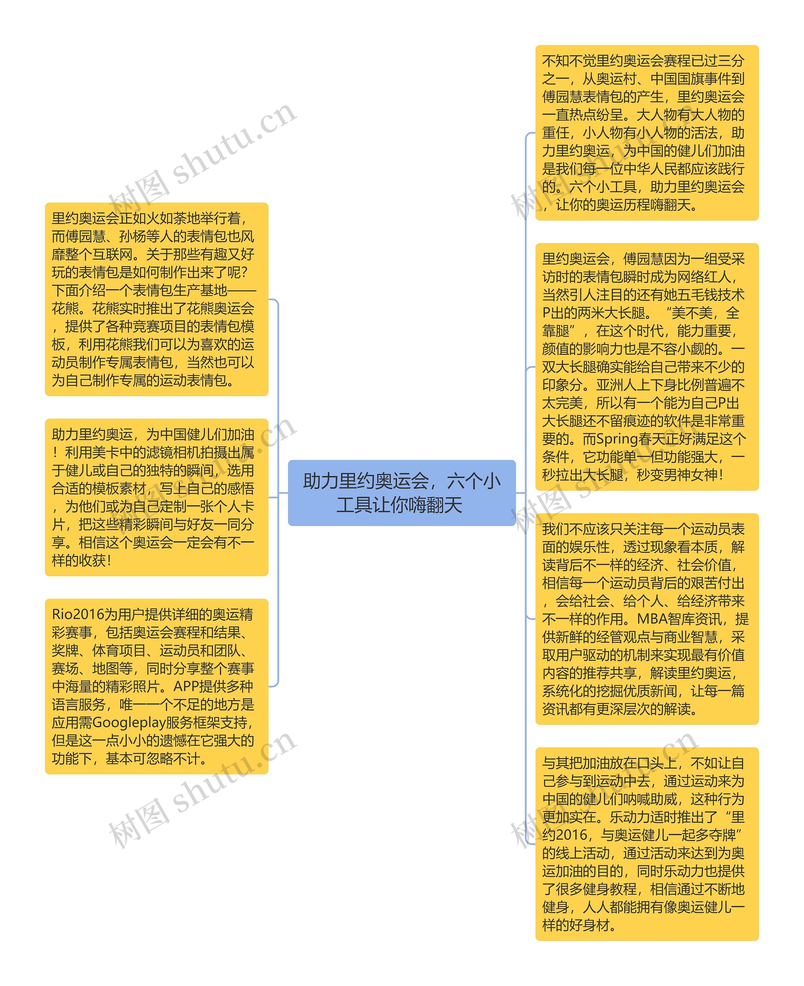 助力里约奥运会，六个小工具让你嗨翻天 思维导图