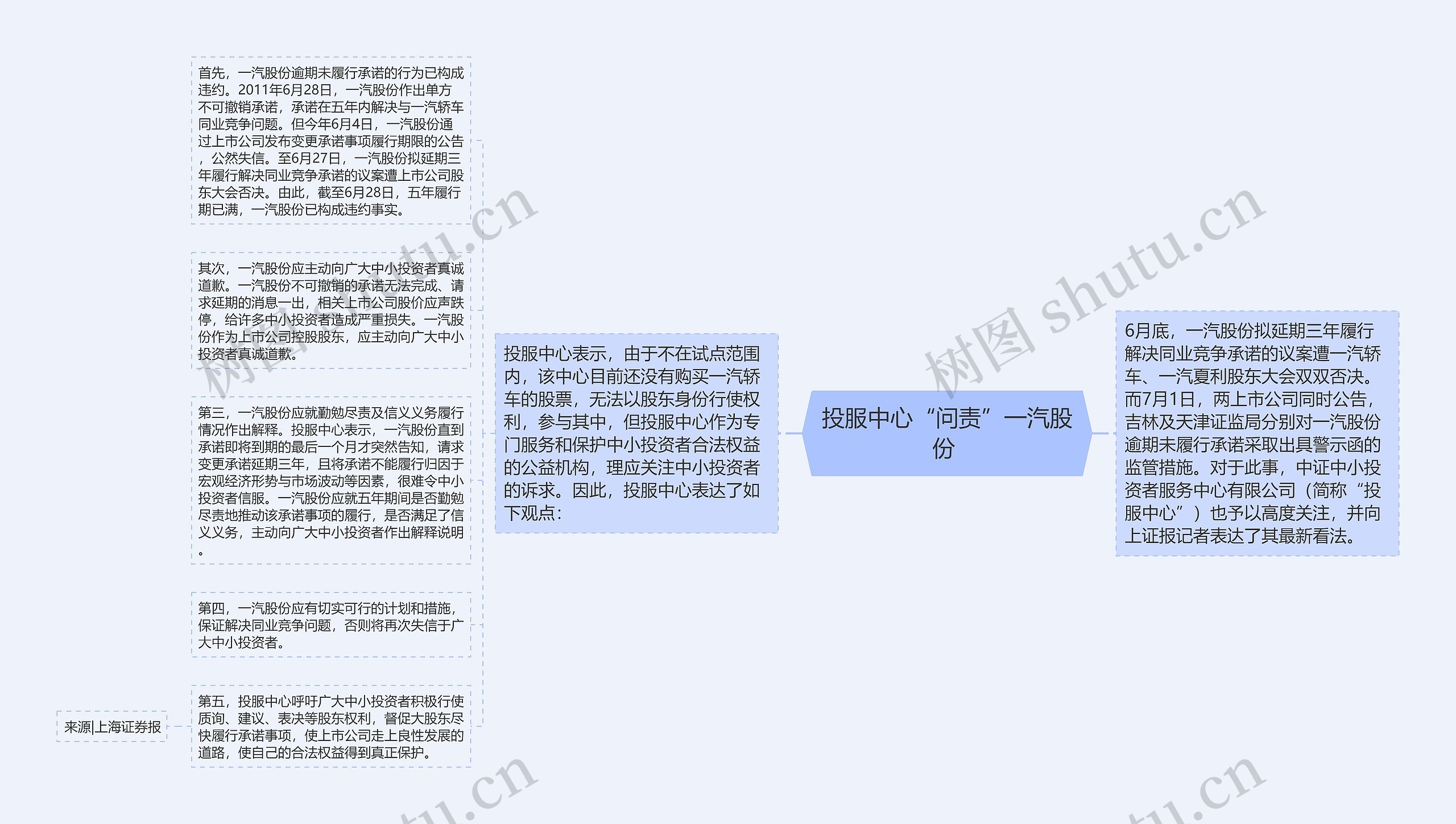 投服中心“问责”一汽股份 