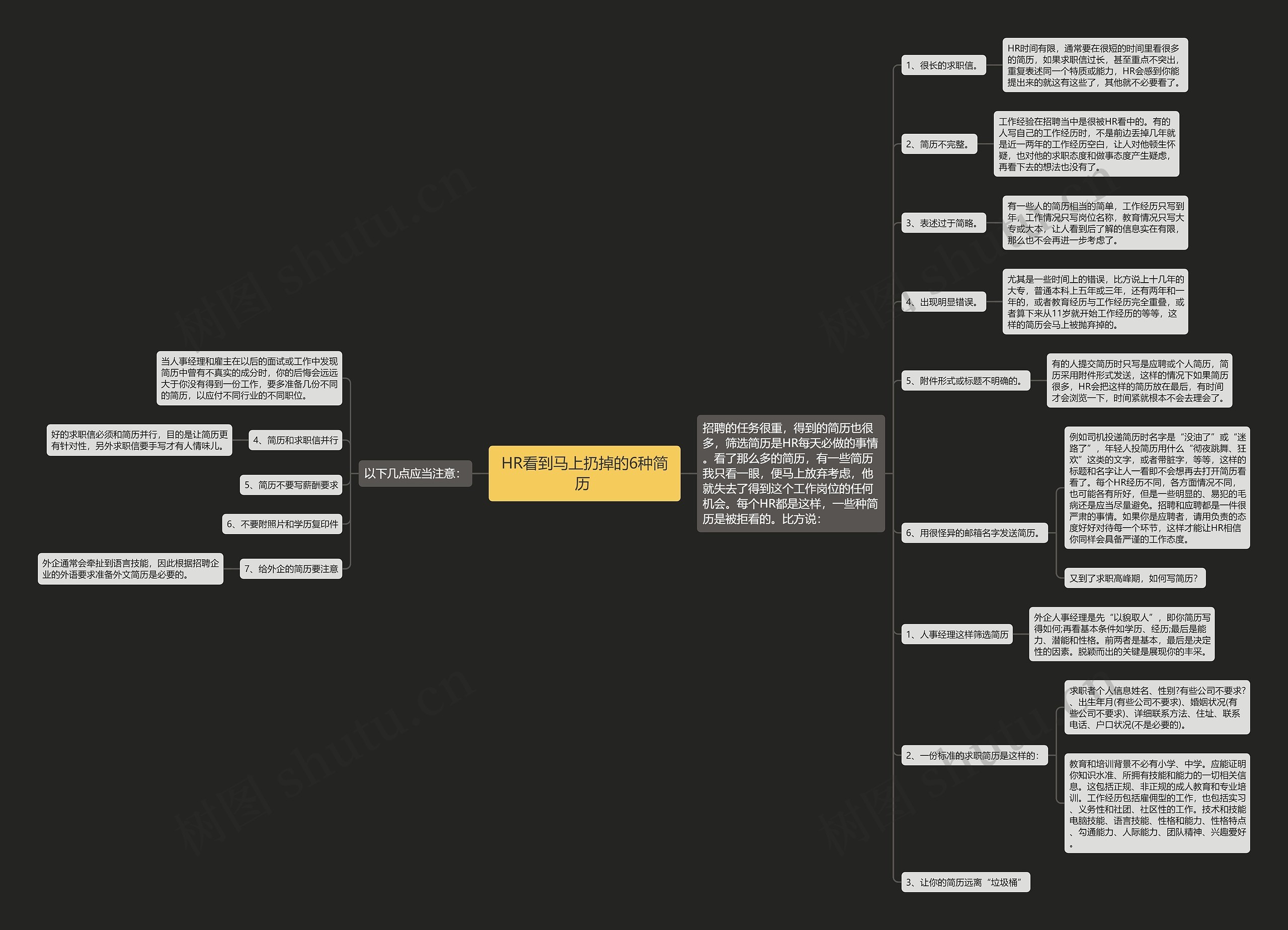 HR看到马上扔掉的6种简历 思维导图