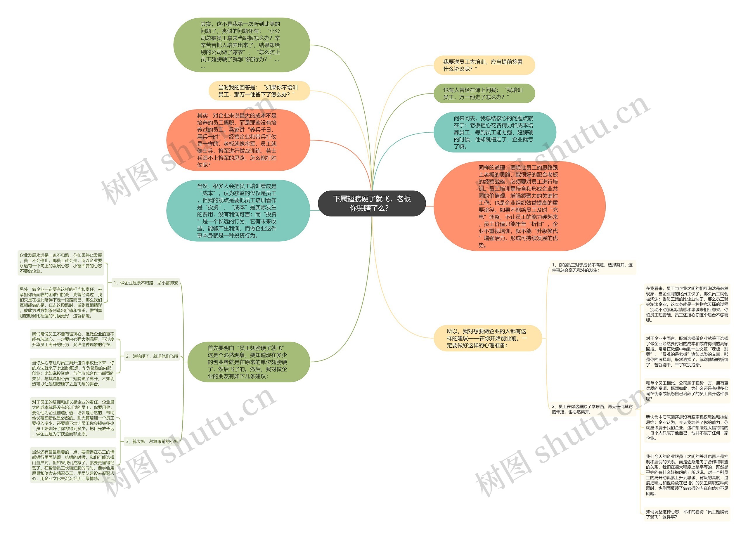 下属翅膀硬了就飞，老板你哭瞎了么？ 思维导图