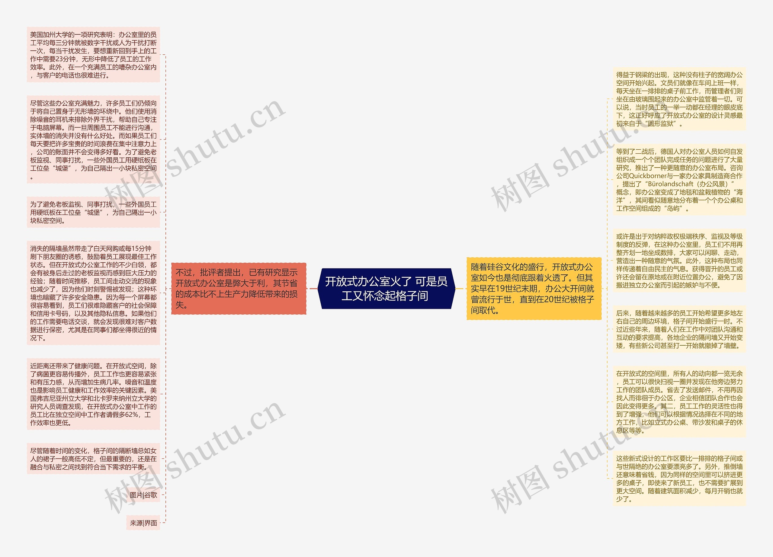 开放式办公室火了 可是员工又怀念起格子间 
